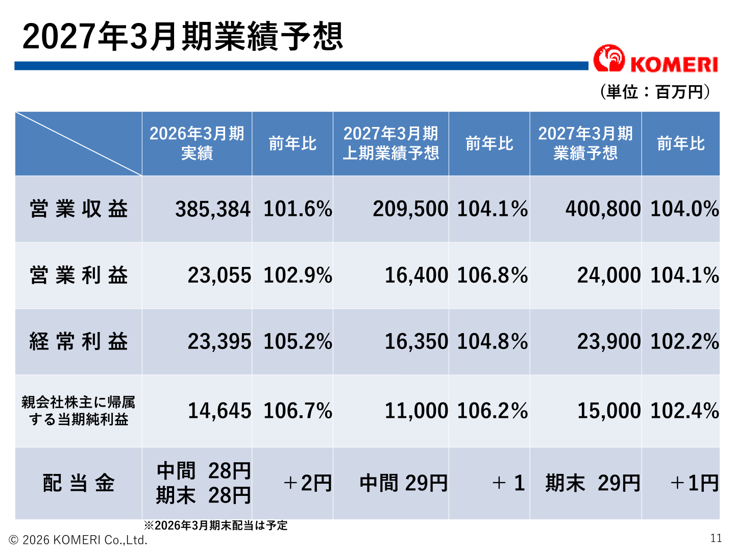 2027年3月期業績予想