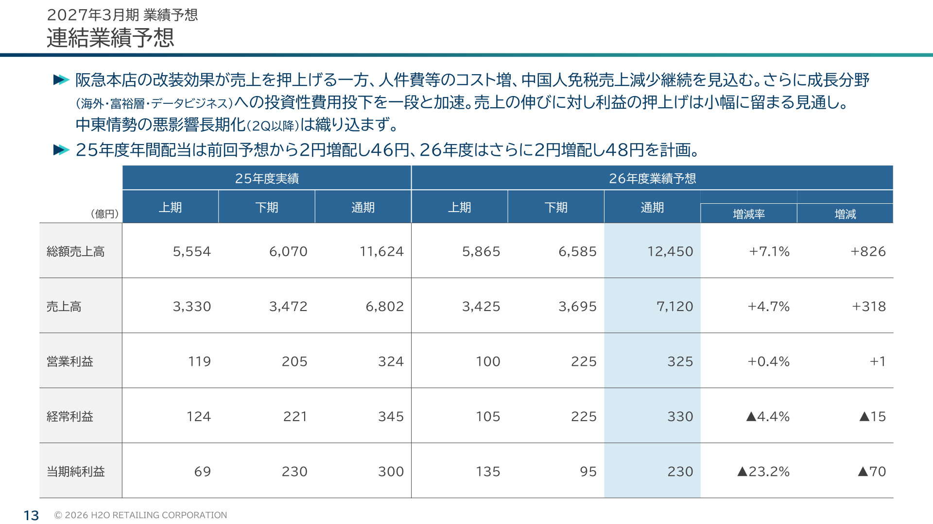 2027年3月期 連結業績予想(上期・下期・通期)