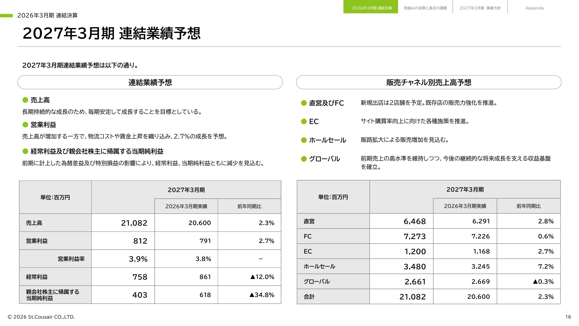 サンクゼール 2027年3月期連結業績予想