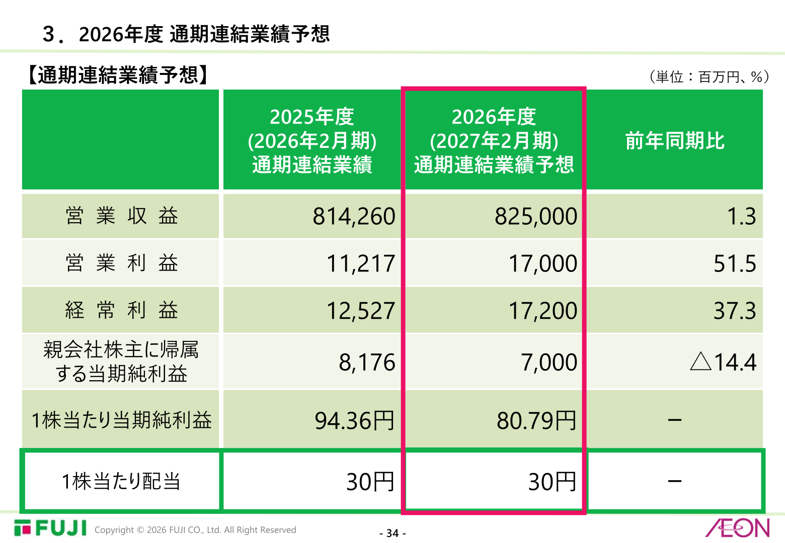 2027年2月期 通期連結業績予想