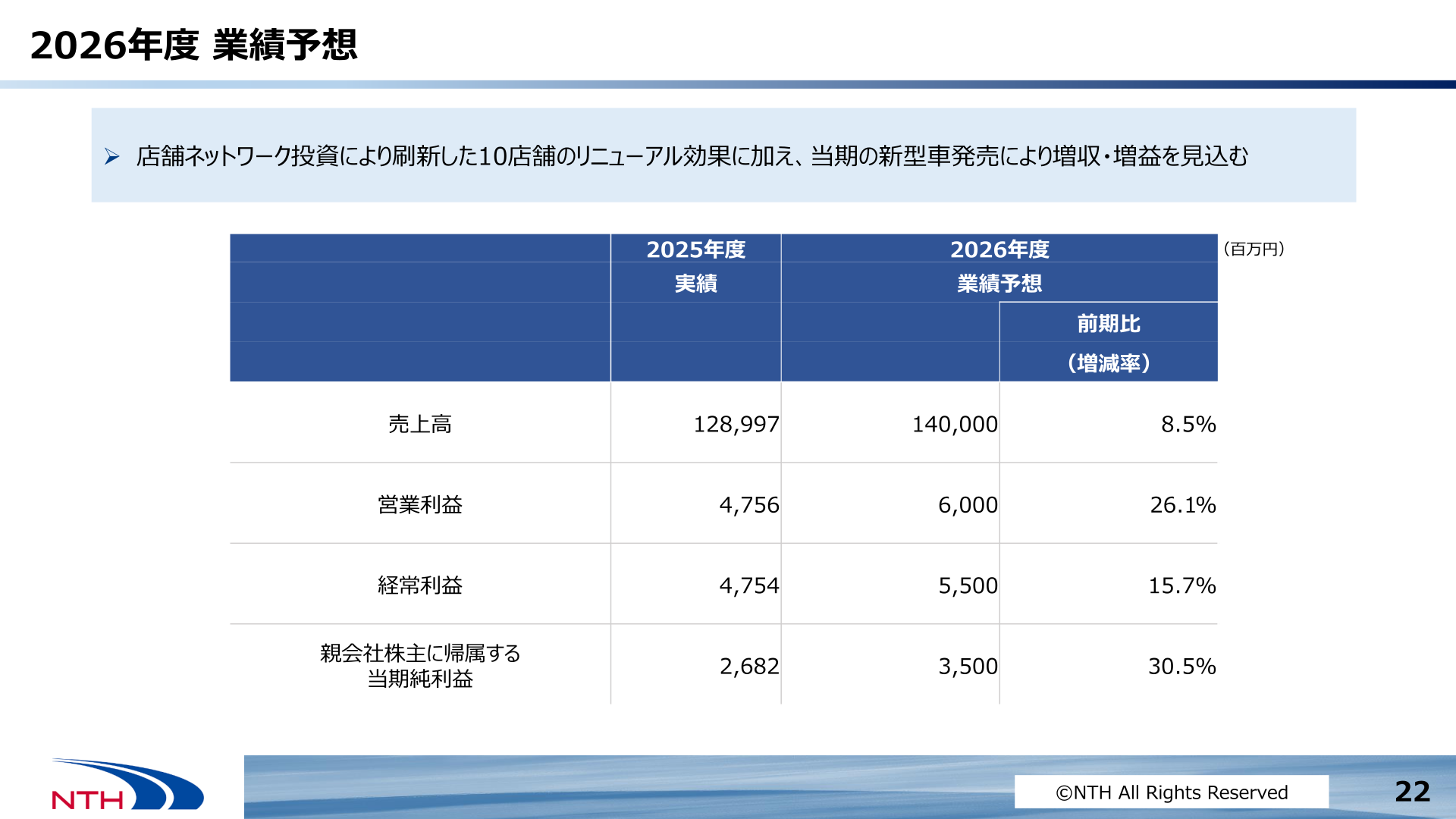 2027年3月期 業績予想
