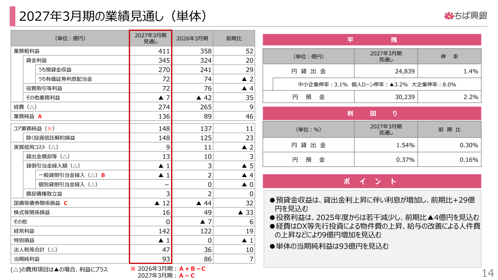 2027年3月期の業績見通し(単体)