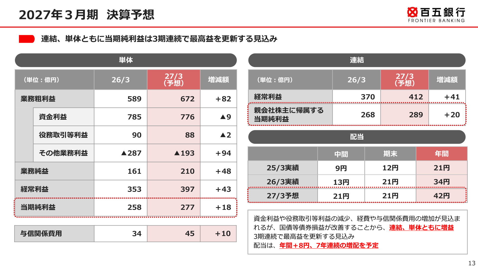 2027年3月期決算予想