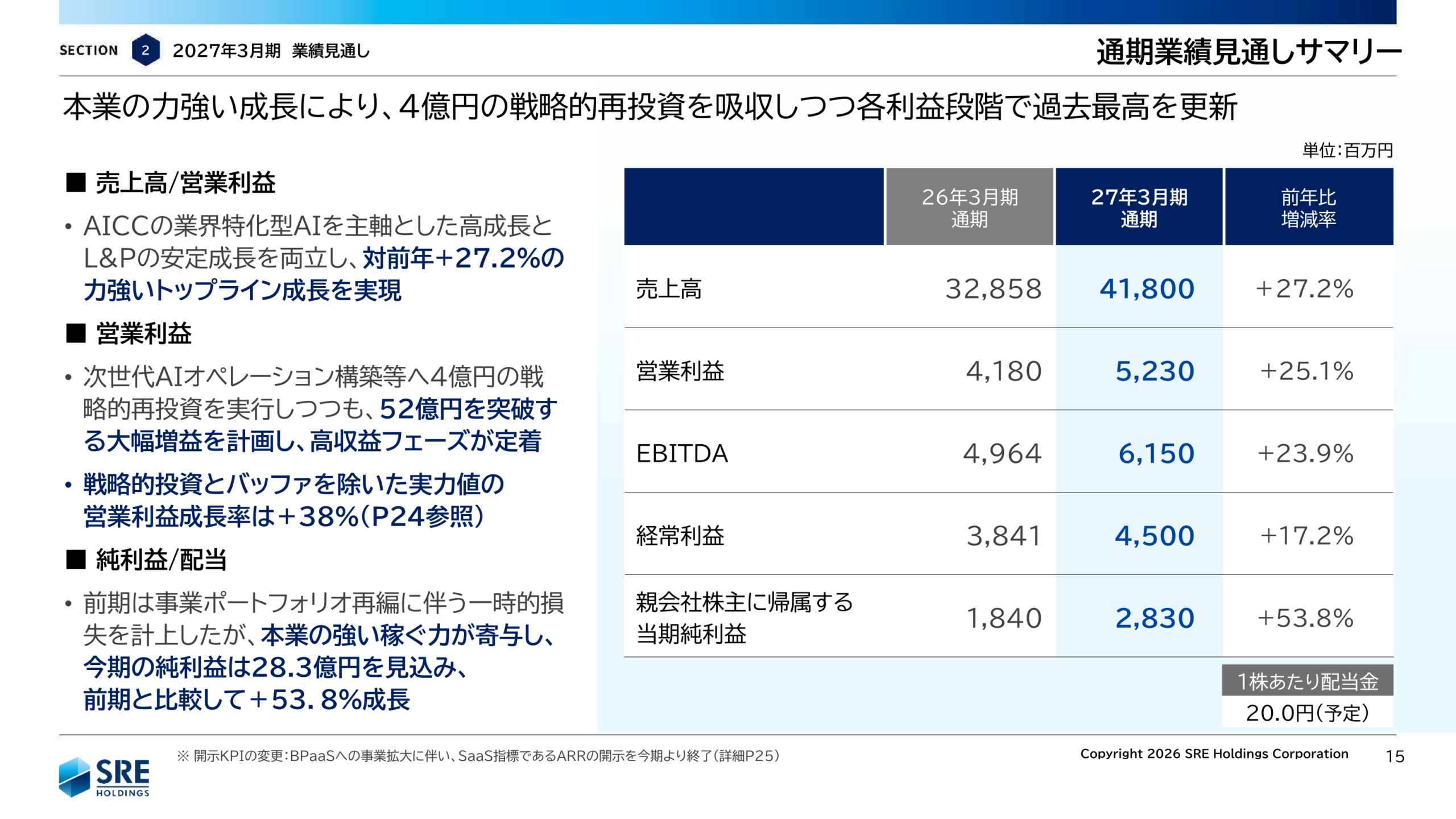 2027年3月期 通期業績見通しサマリー