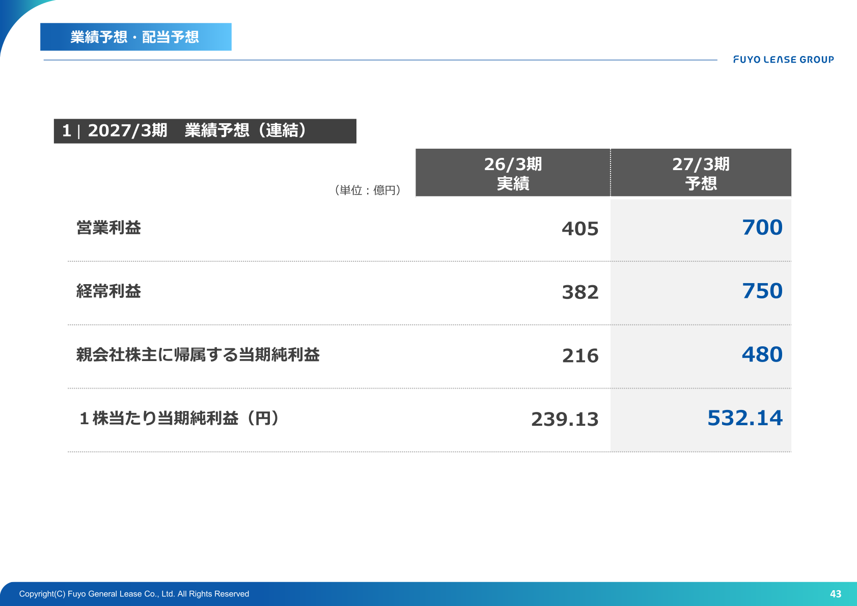 2027年3月期 業績予想（連結）