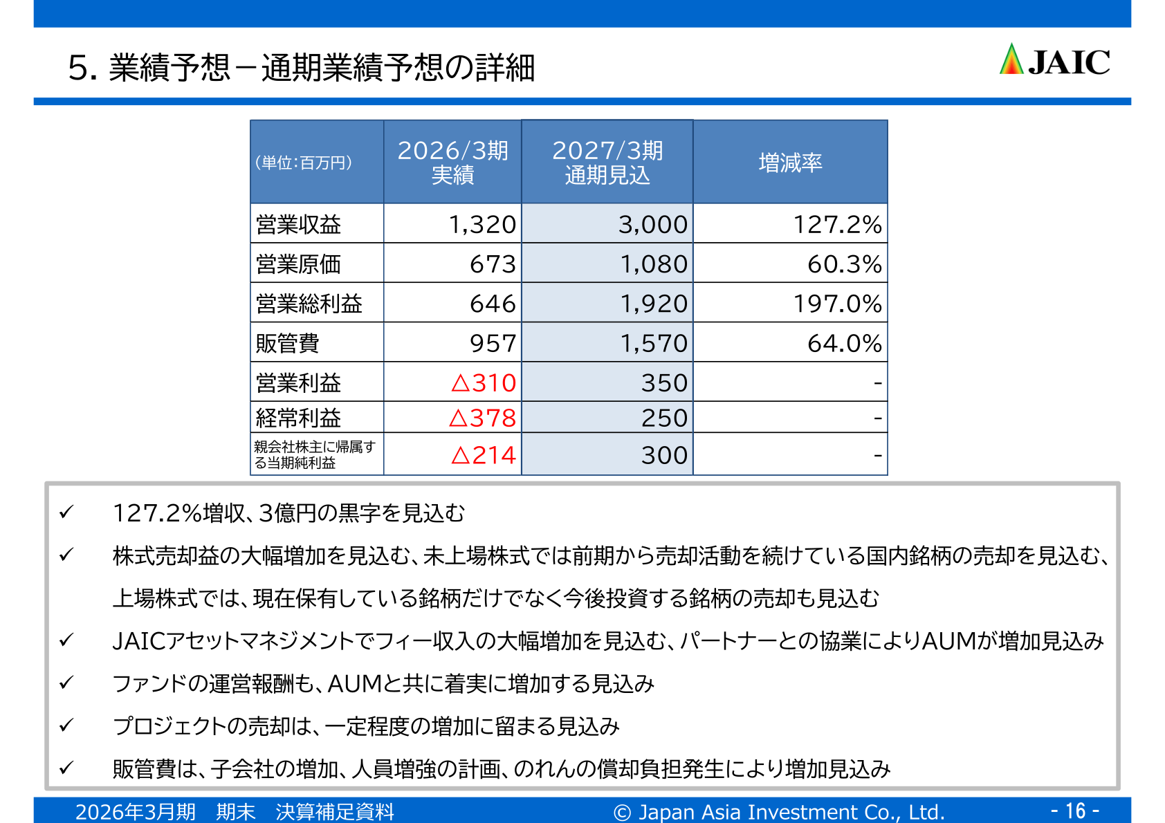 通期業績予想の詳細(2027年3月期見込み)