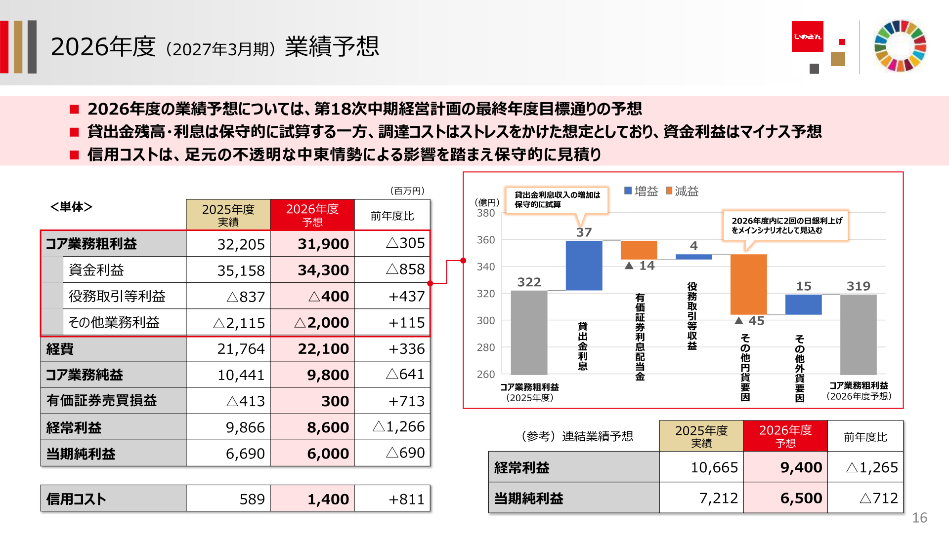 2027年3月期業績予想（単体・連結）を示すスライド