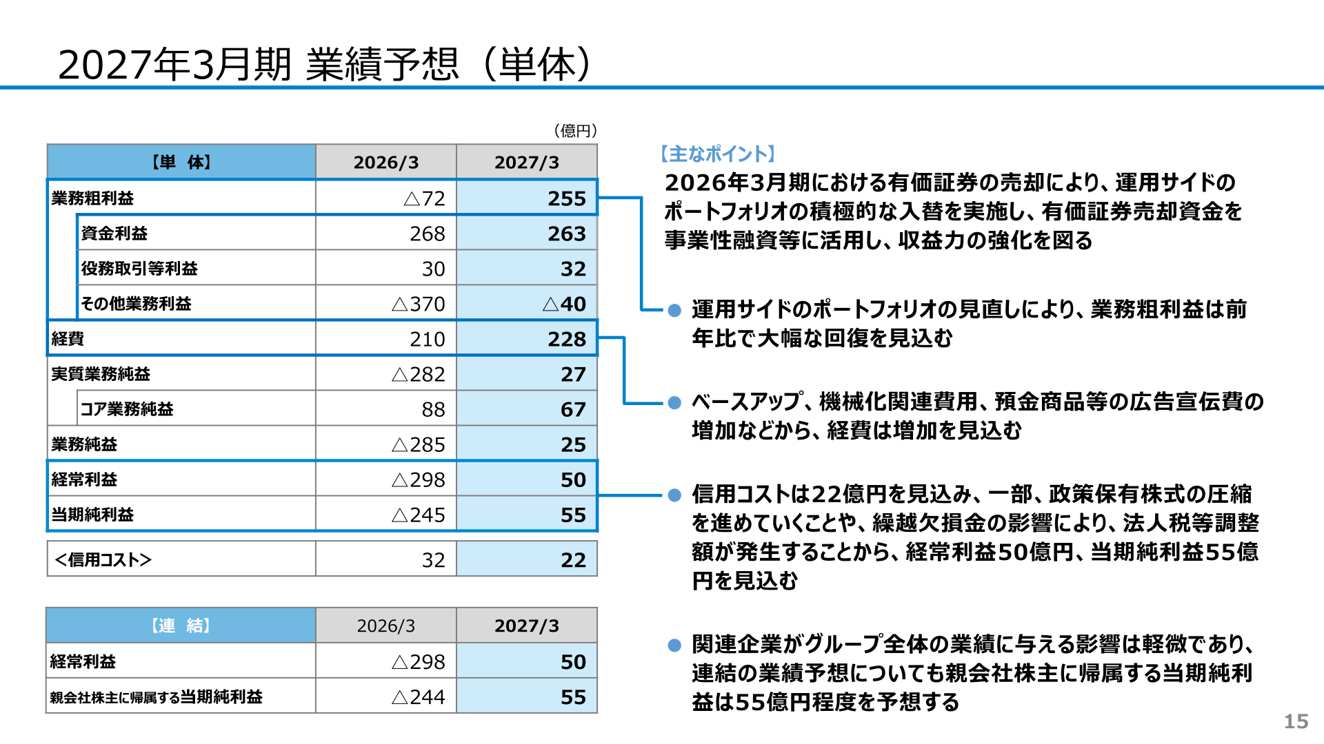 2027年3月期業績予想(単体)