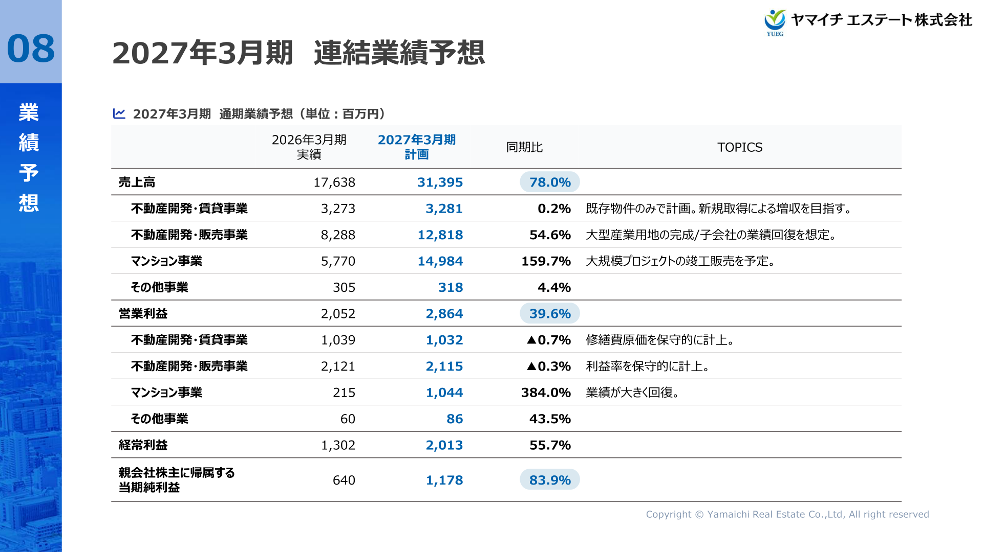 2027年3月期 通期業績予想(事業別内訳)
