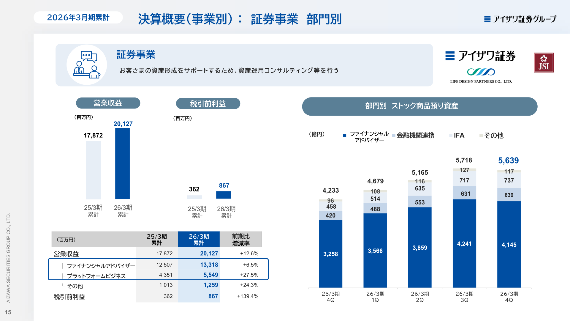 証券事業 部門別業績
