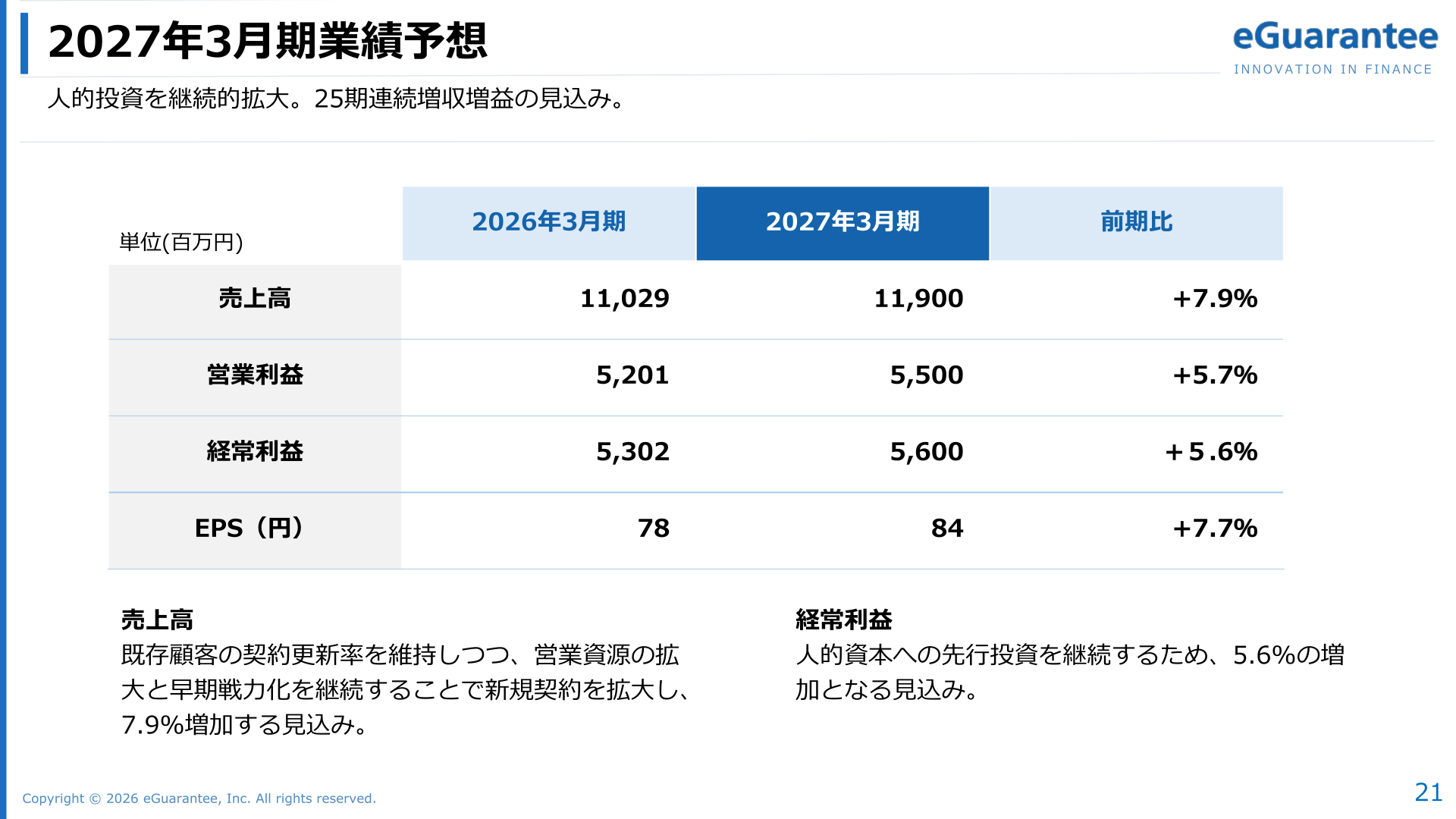 2027年3月期業績予想のスライド