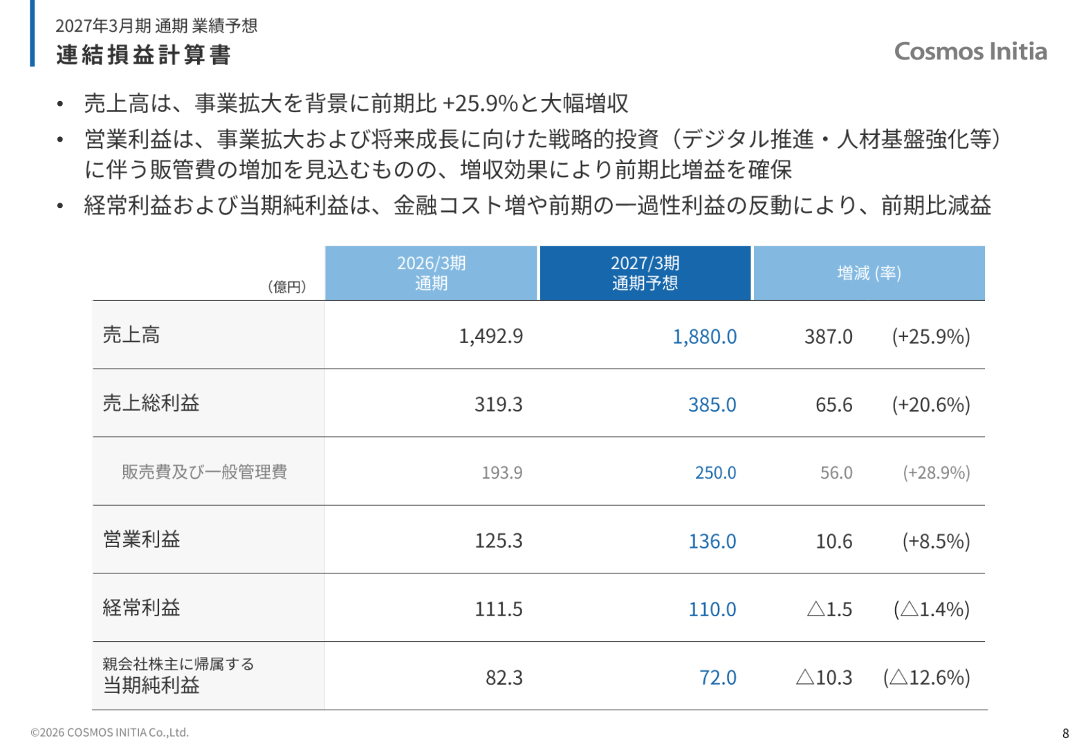 2027年3月期 通期業績予想（連結損益計算書）