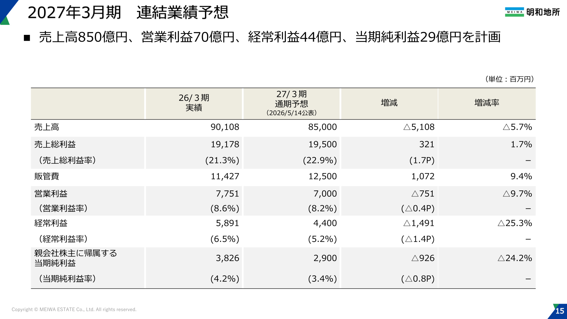 2027年3月期連結業績予想スライド