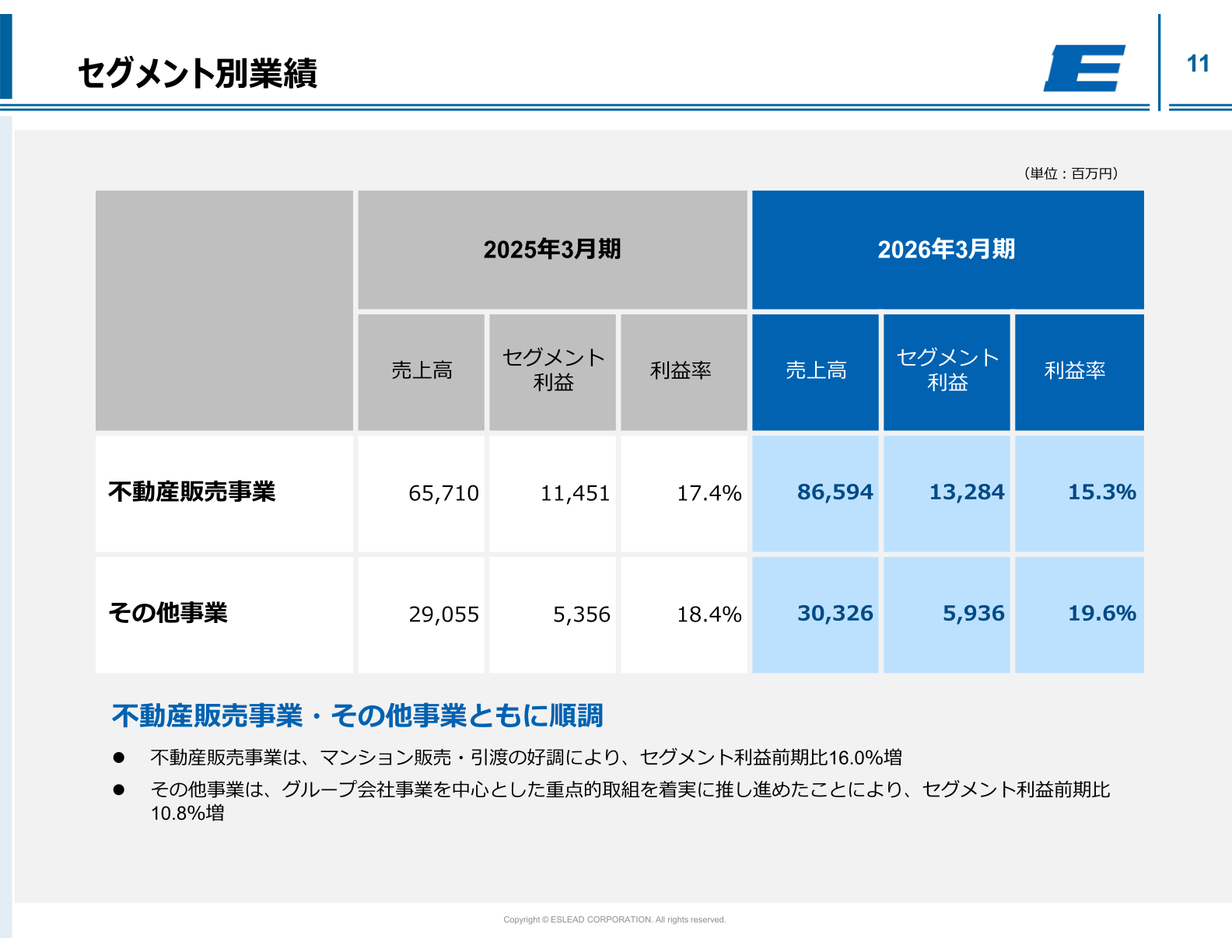 セグメント別業績（不動産販売事業／その他事業）
