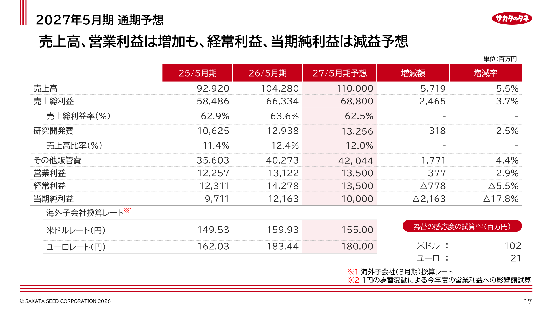 2027年5月期 通期予想