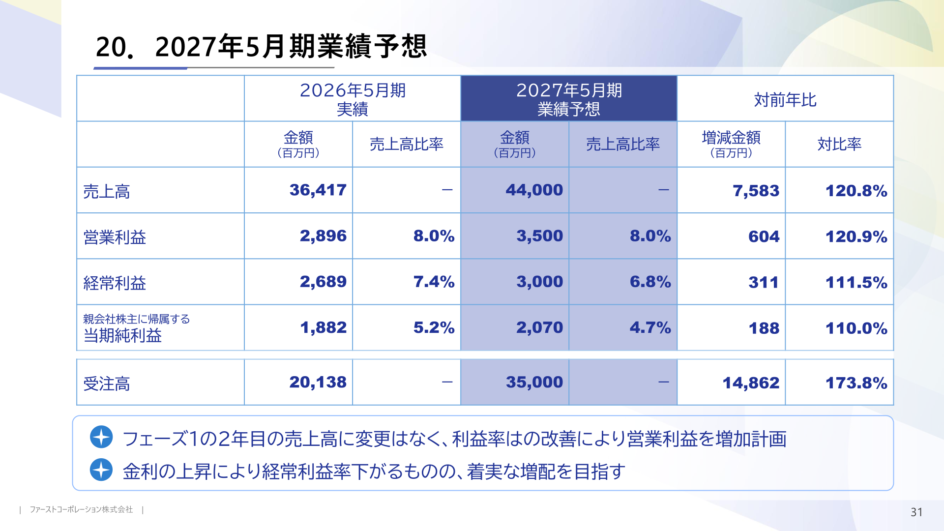 2027年5月期業績予想