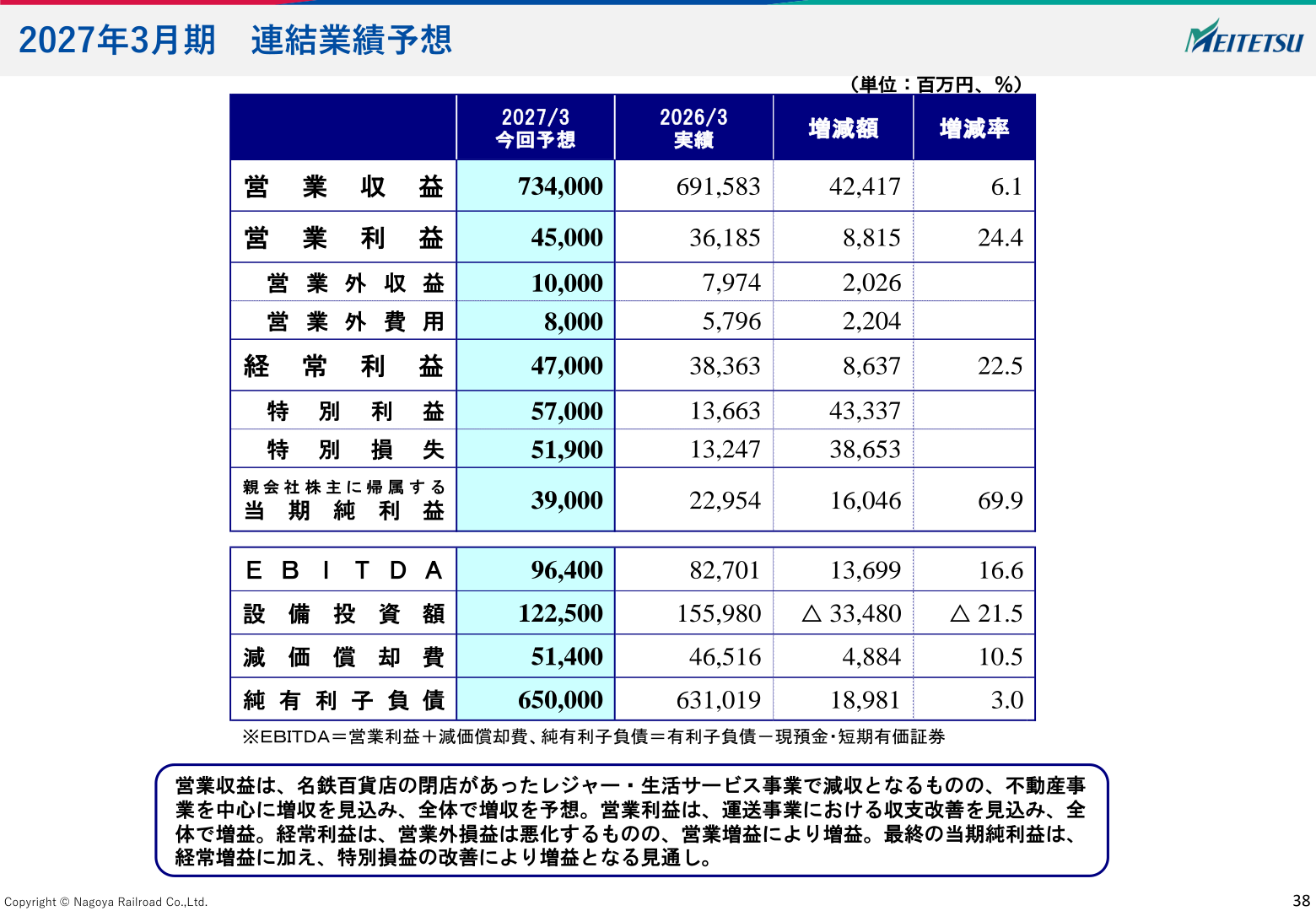 2027年3月期連結業績予想。営業収益734,000百万円、営業利益45,000百万円、当期純利益39,000百万円を予想