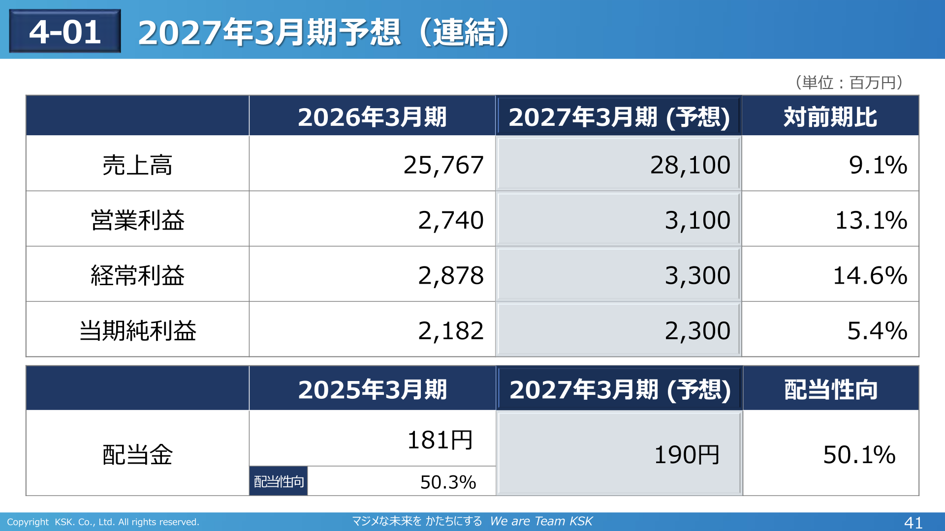2027年3月期業績予想（連結）
