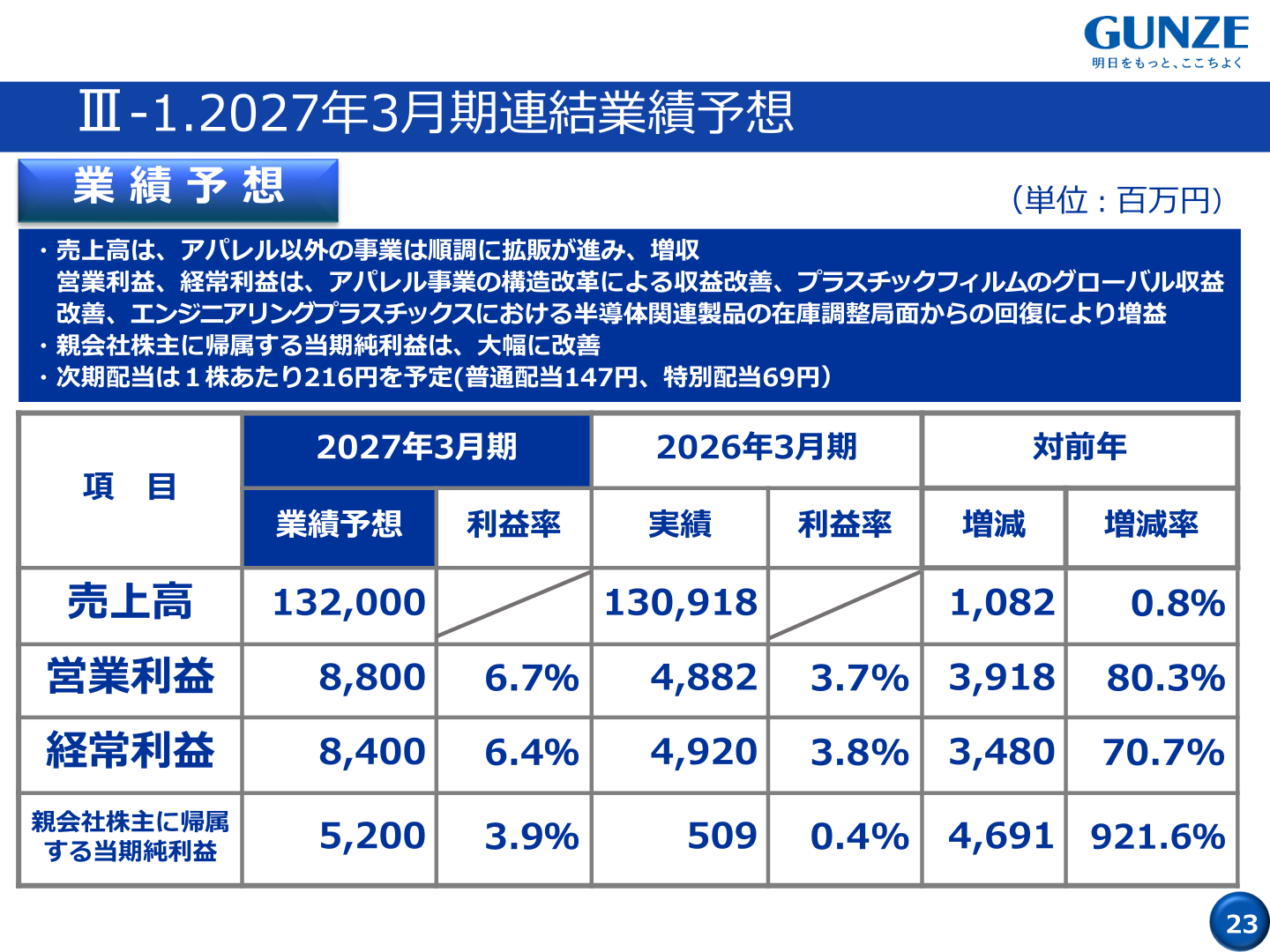 2027年3月期連結業績予想