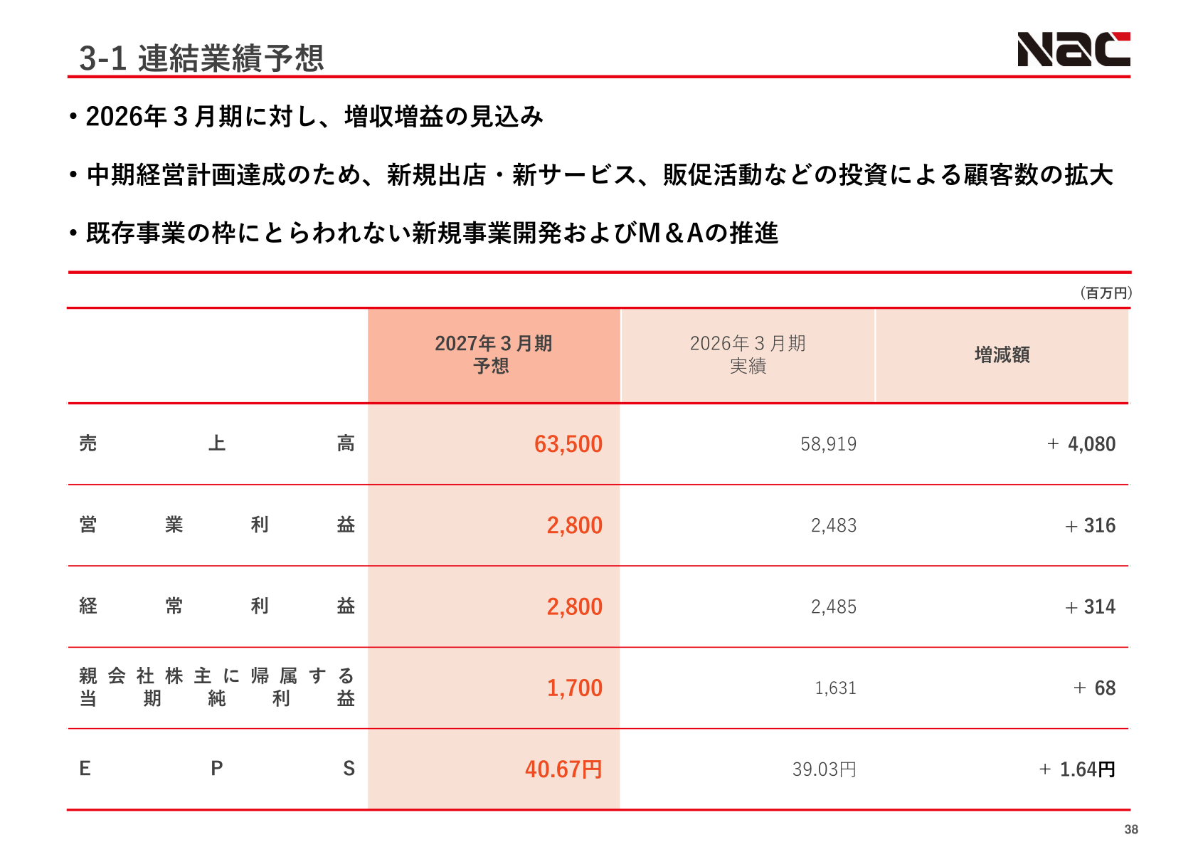 2027年3月期の連結業績予想