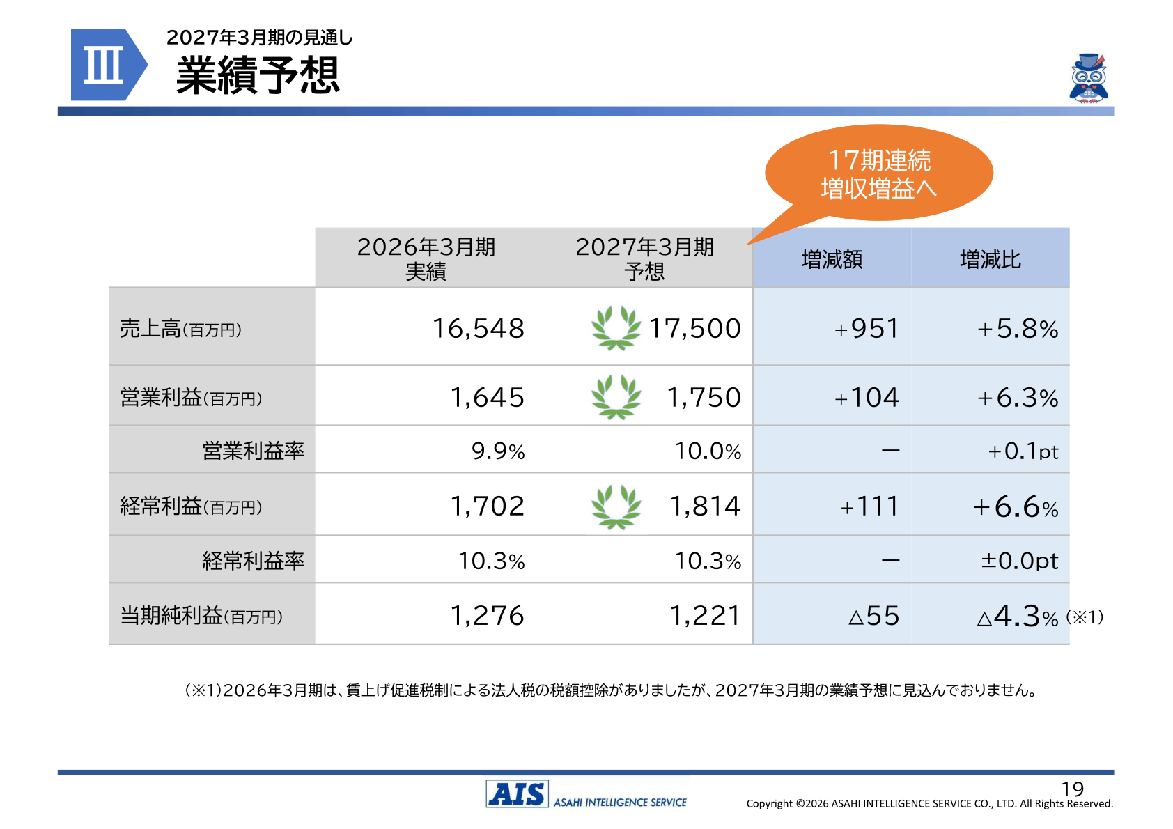 2027年3月期業績予想のスライド
