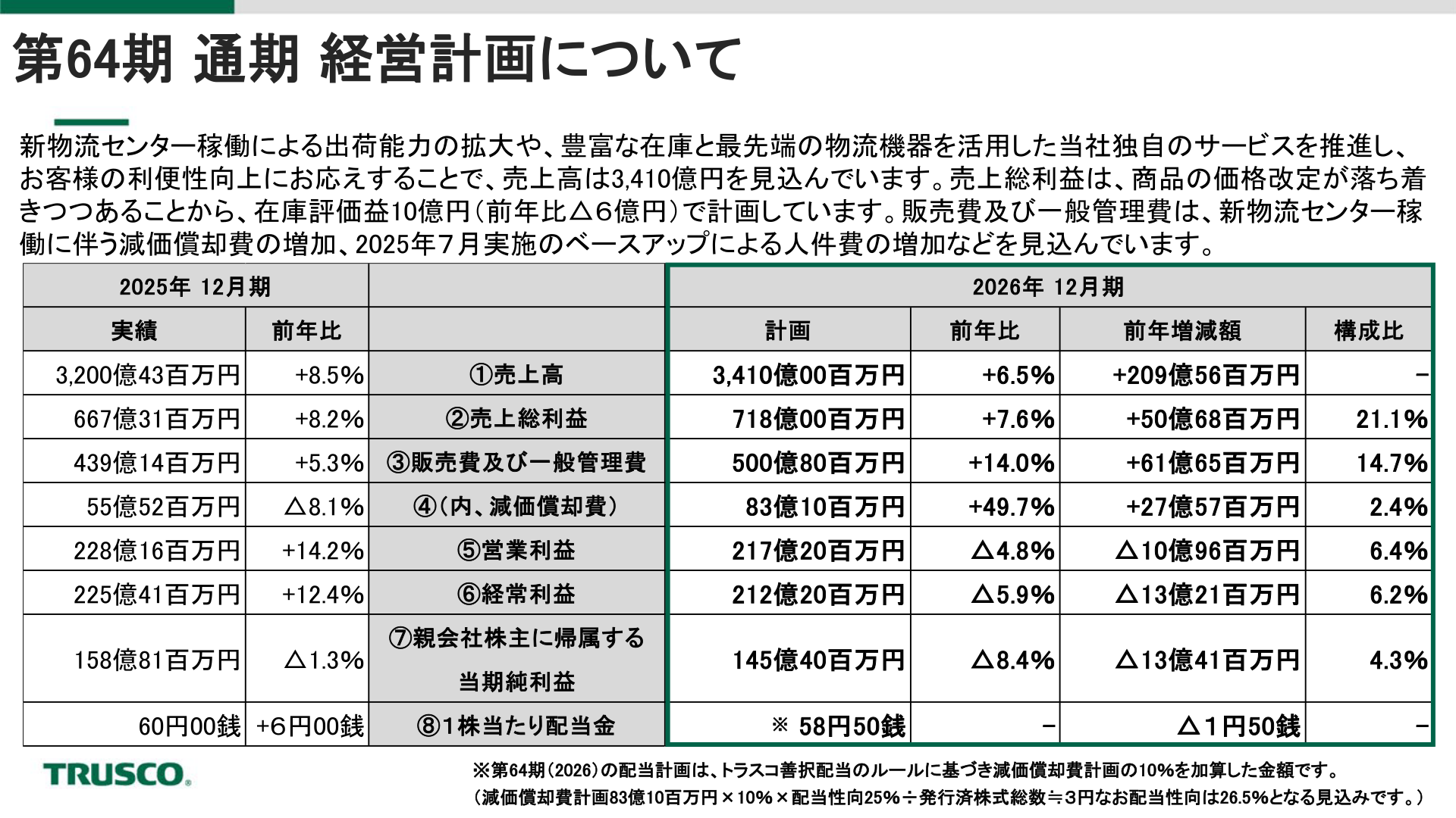 第64期 通期経営計画