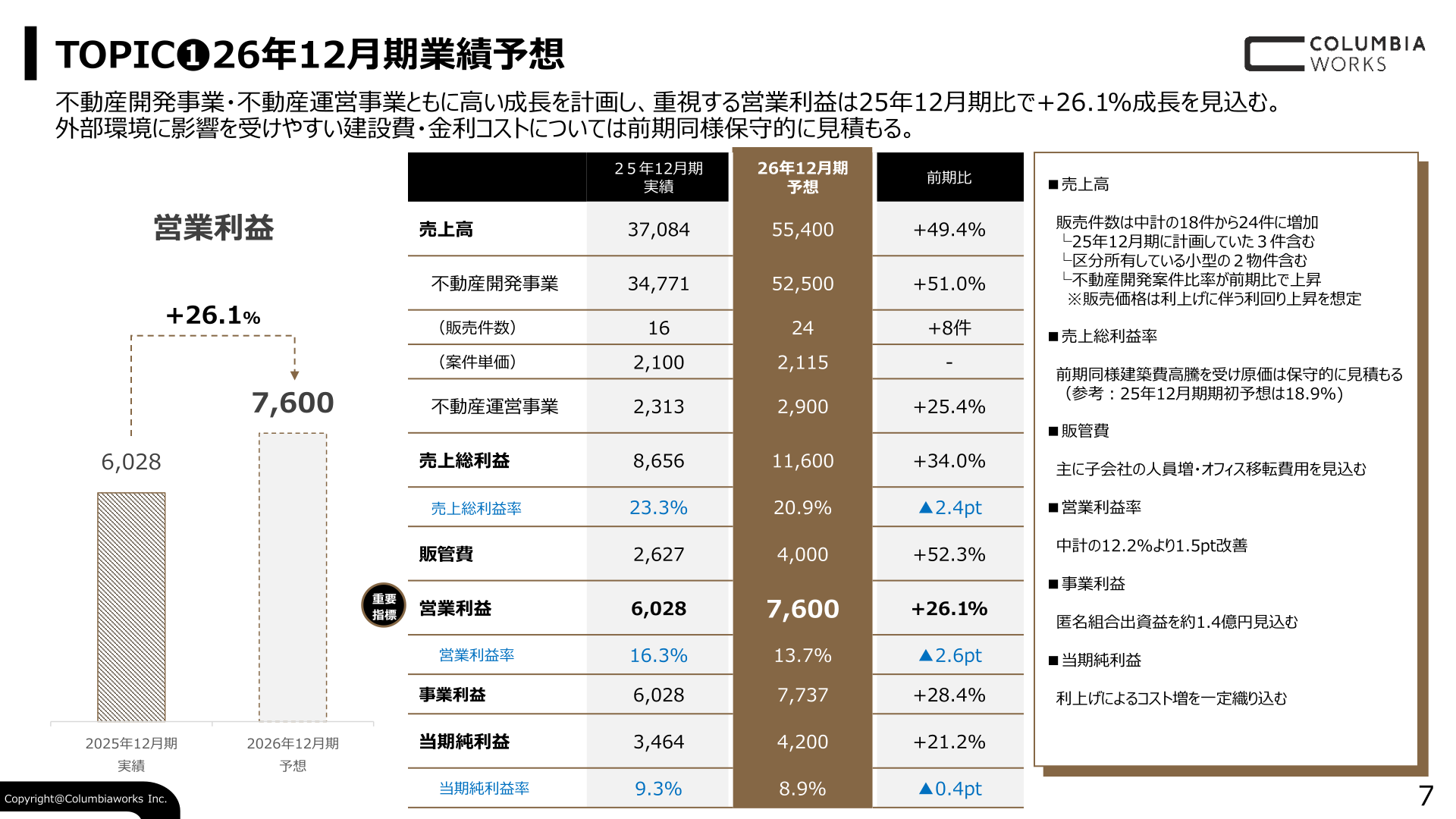 2026年12月期業績予想