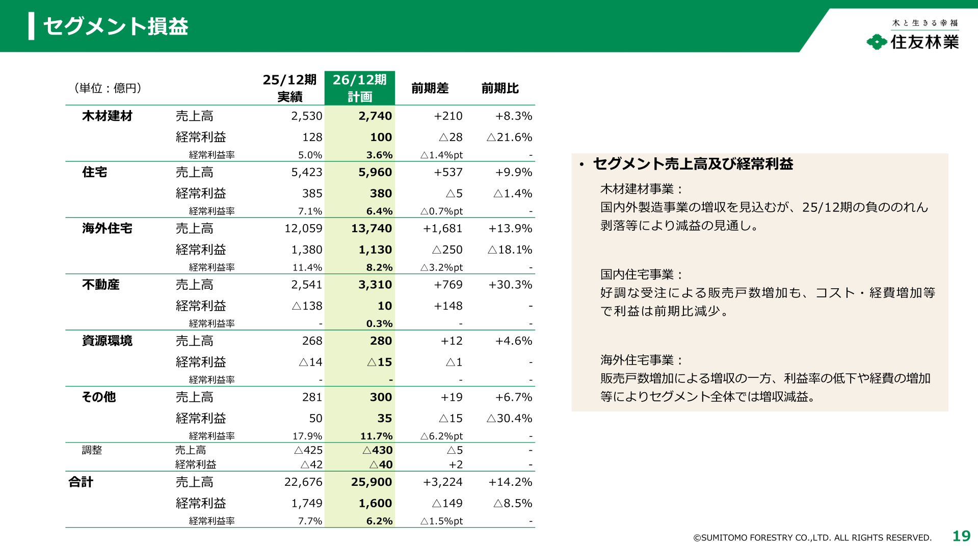 セグメント損益（2026年12月期計画）