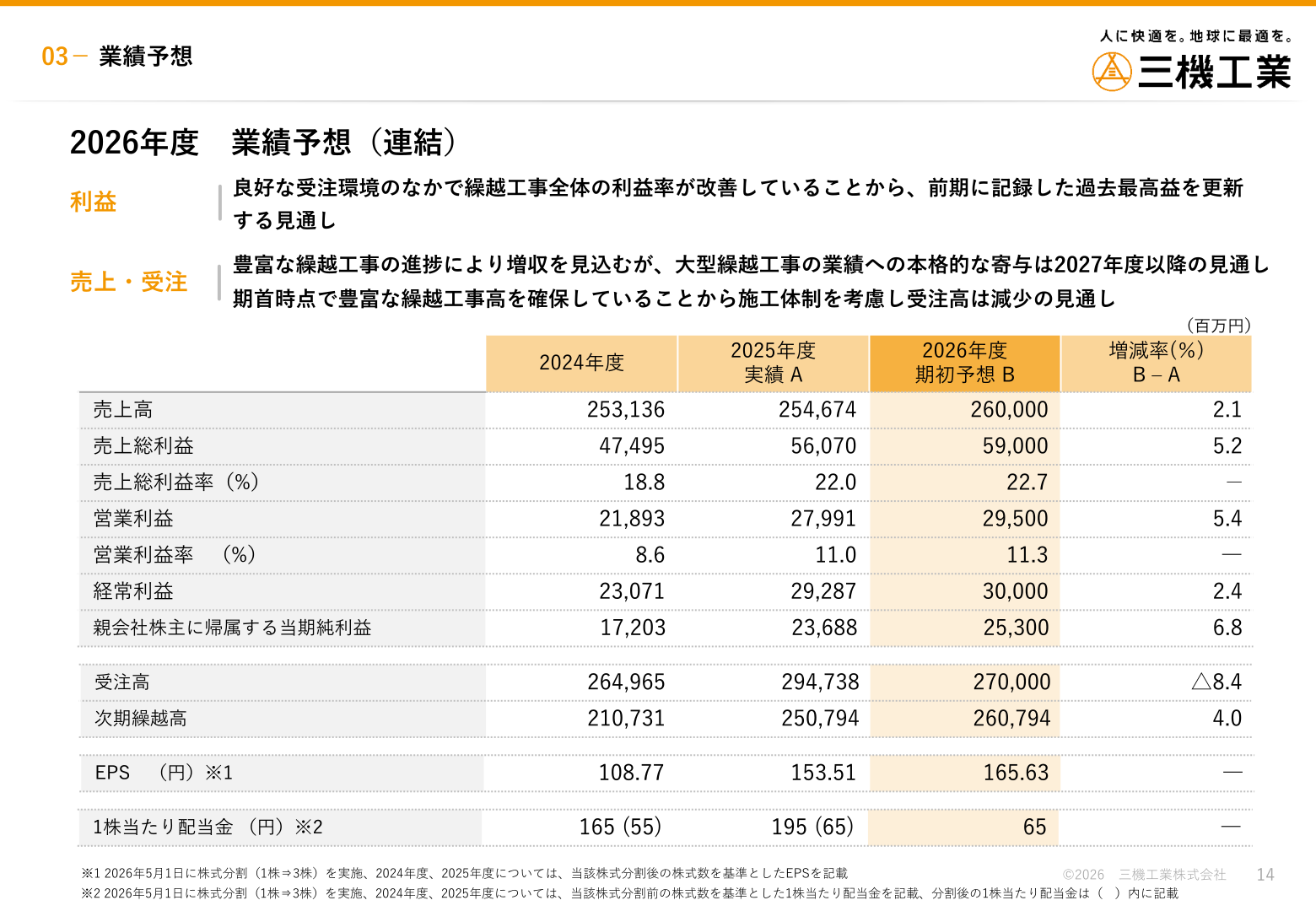 2026年度業績予想(連結)の主要指標を示す表