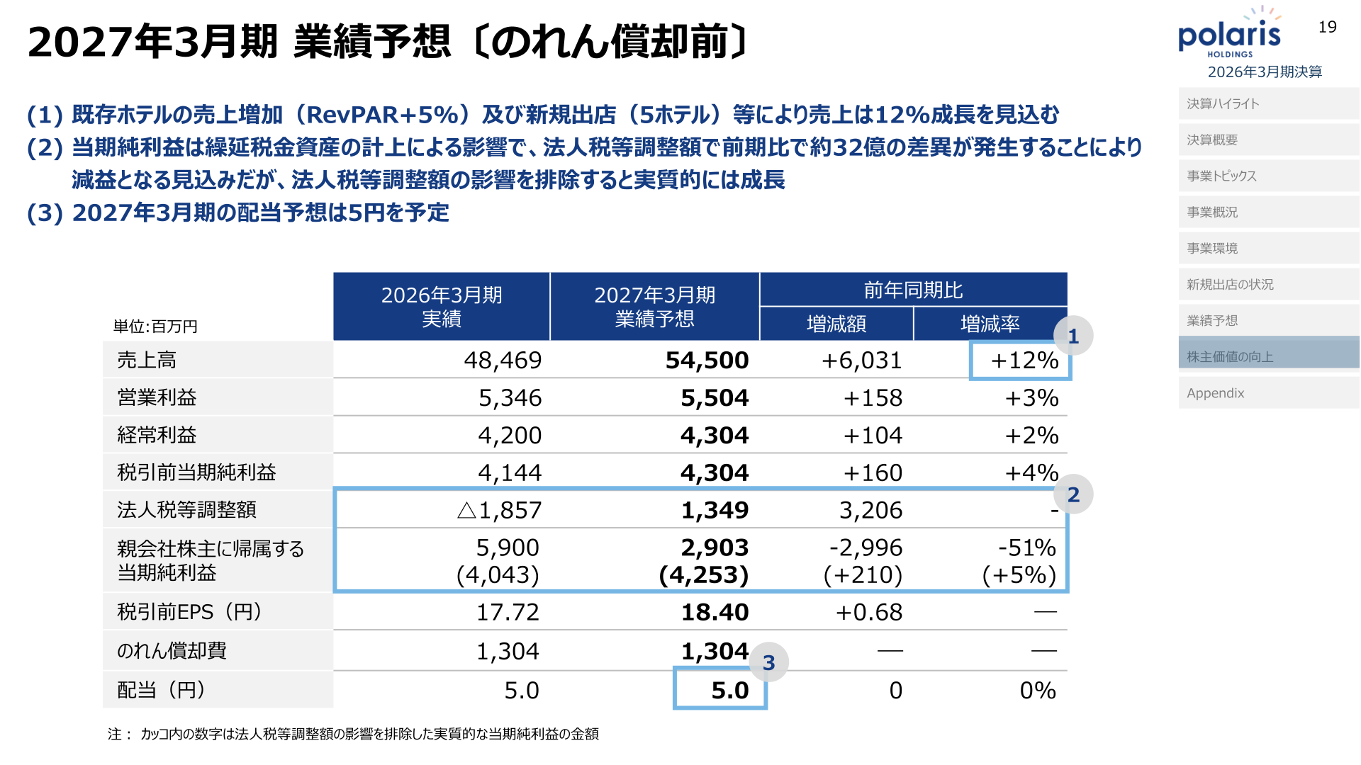 2027年3月期 業績予想表