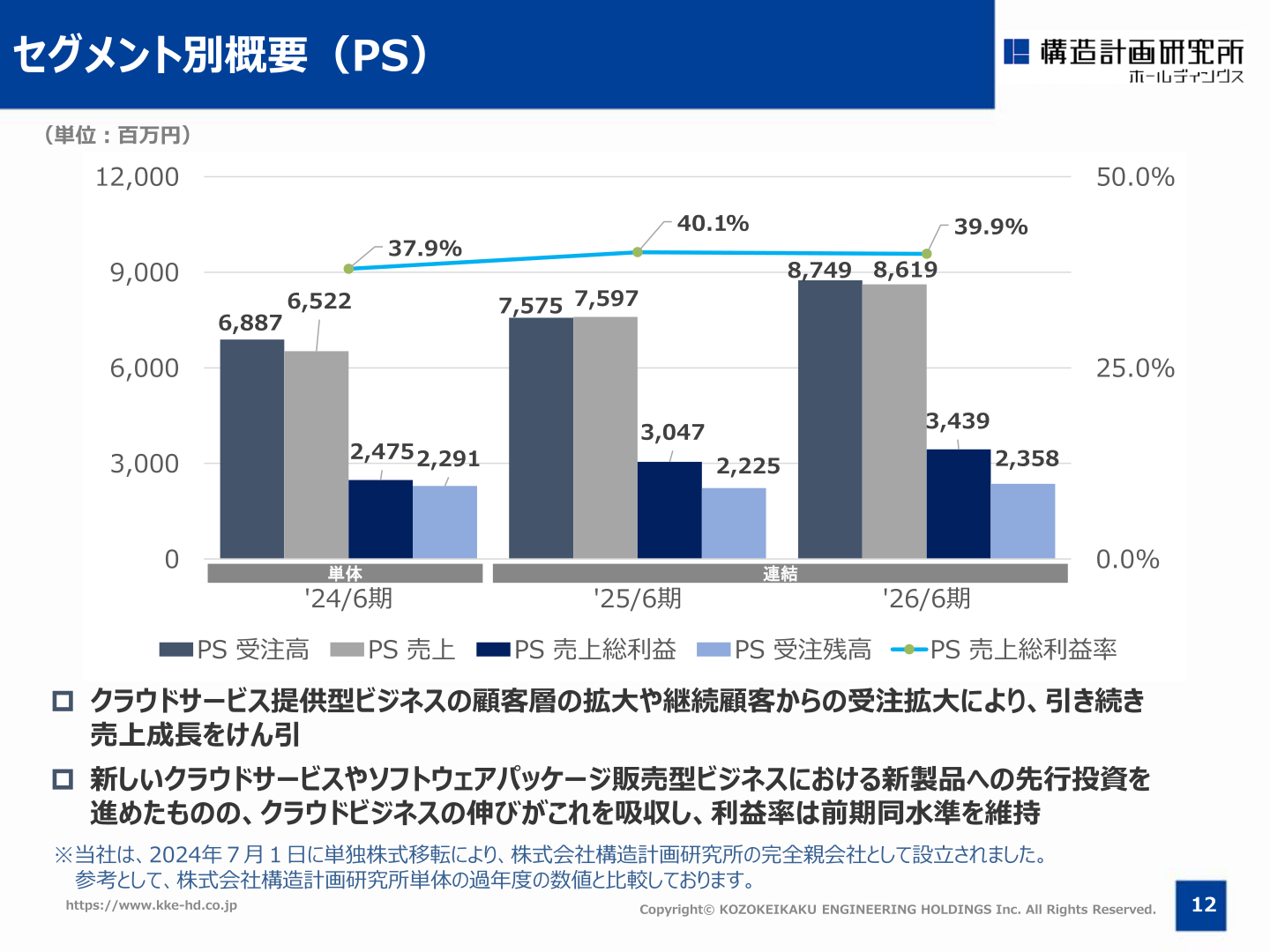 セグメント別概要(PS)