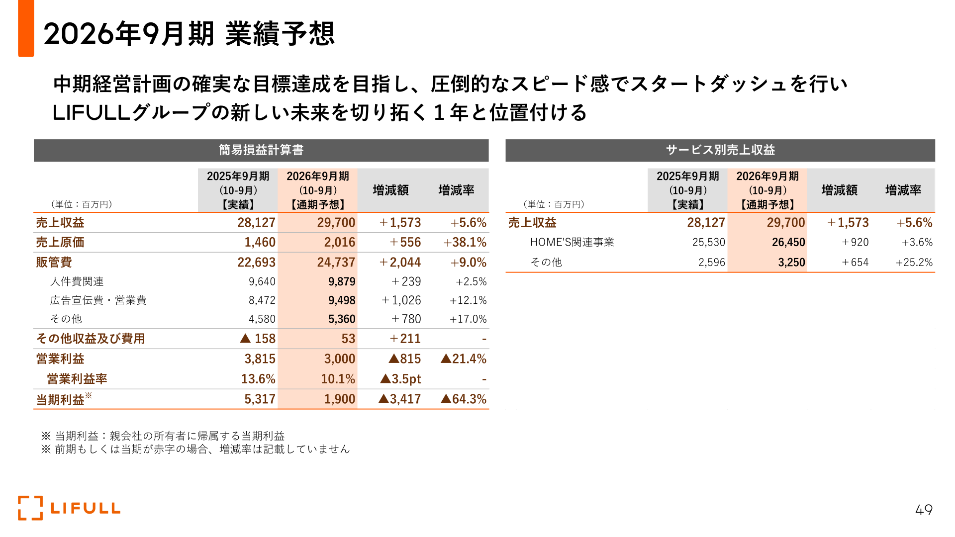 2026年9月期業績予想の簡易損益計算書とサービス別売上収益
