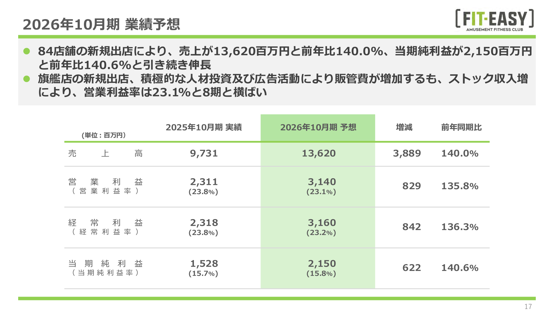 2026年10月期業績予想