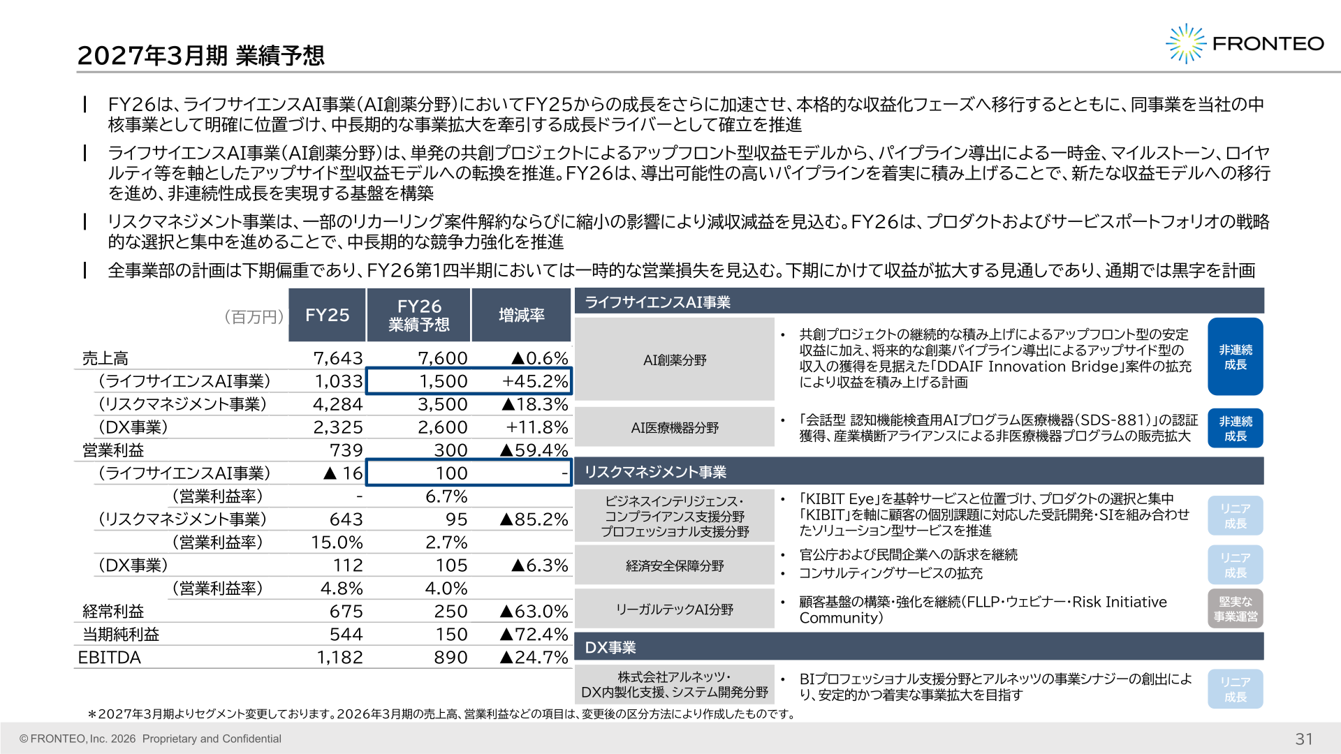 2027年3月期業績予想と事業別方針を示すスライド