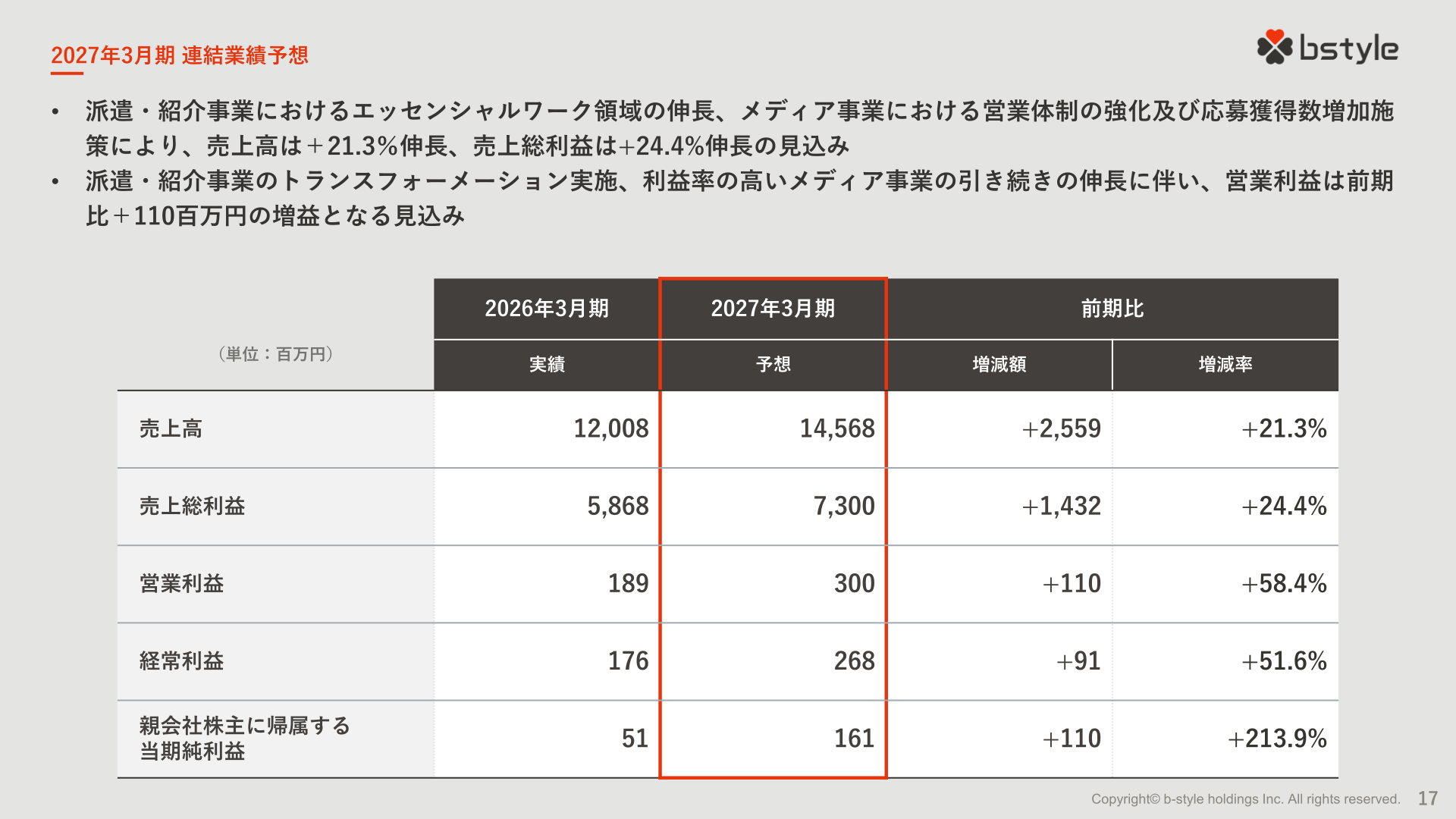 2027年3月期連結業績予想