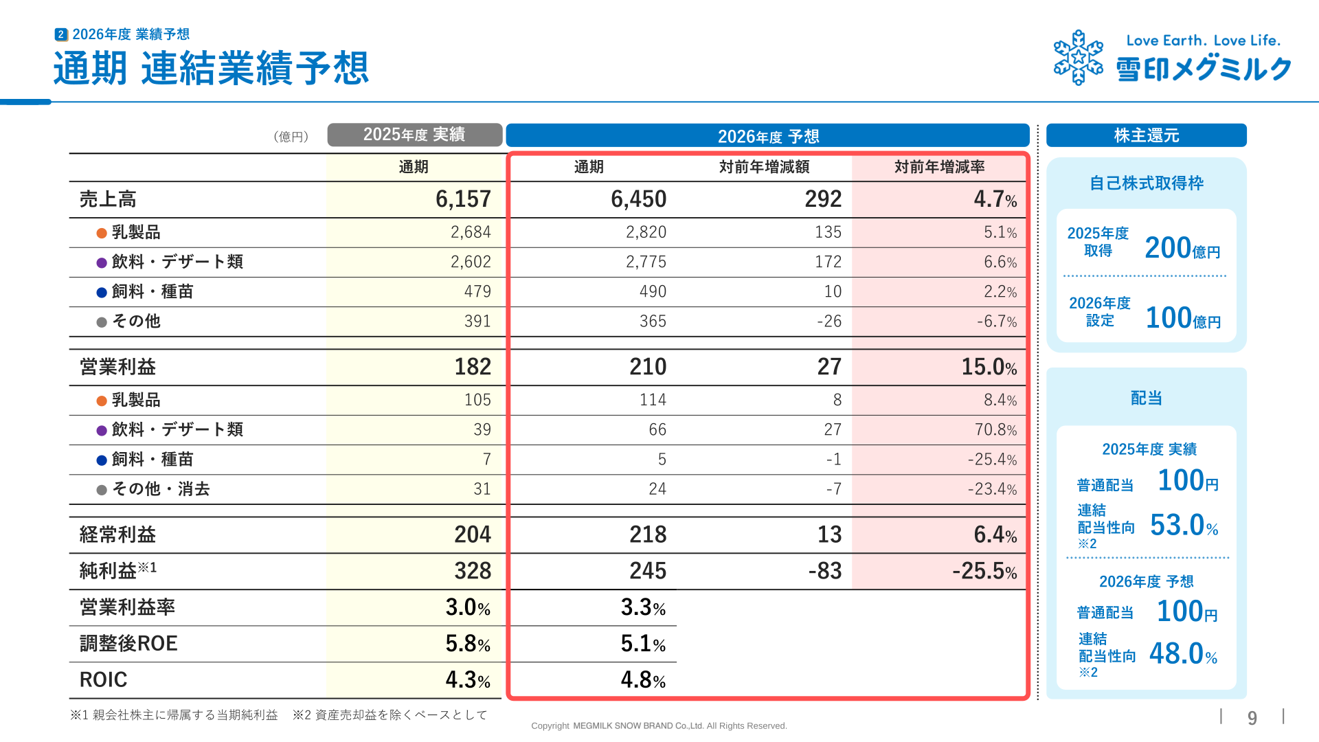 2027年3月期 通期連結業績予想(セグメント別)