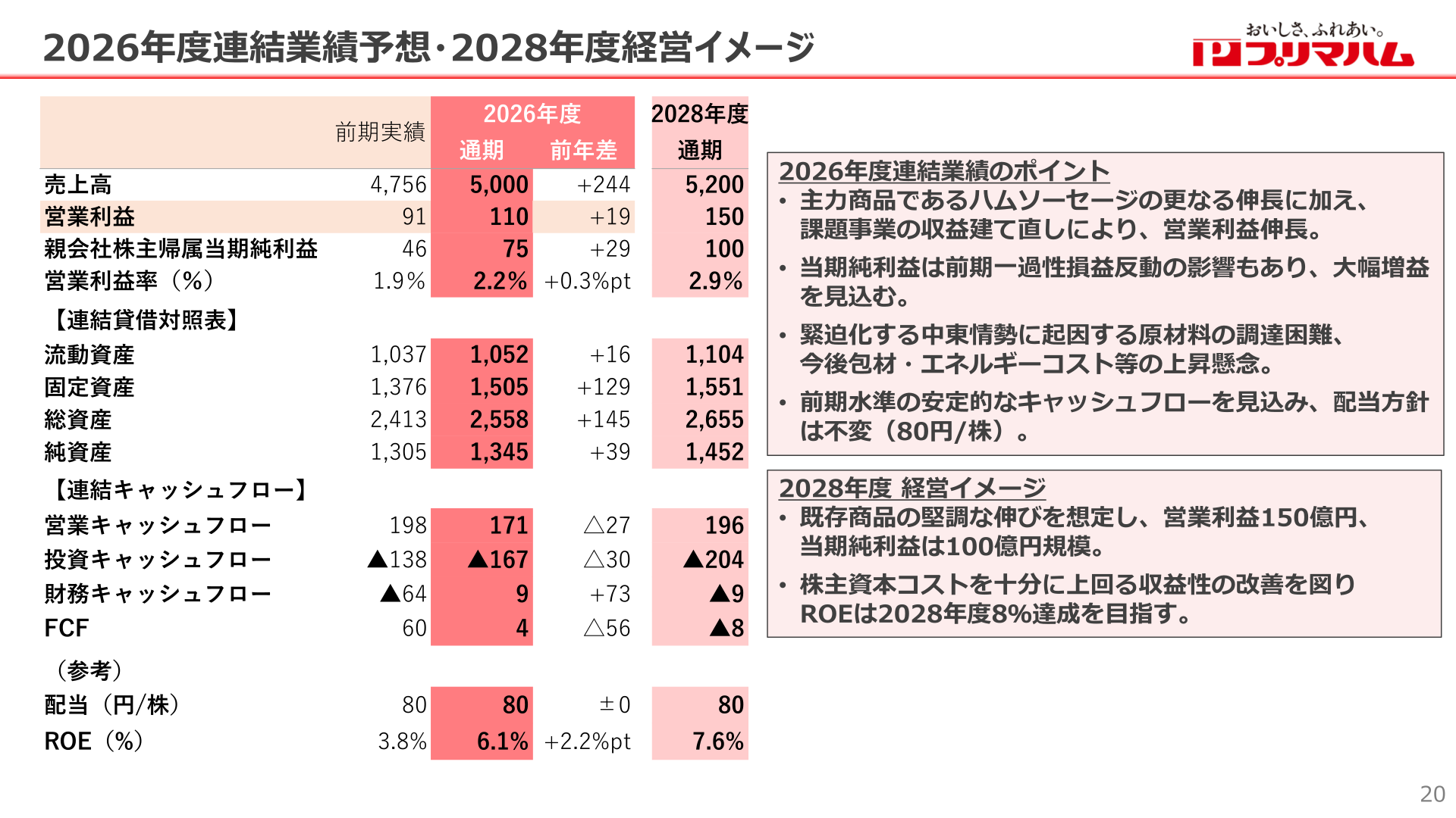 プリマハム2027年3月期業績予想と2029年3月期経営イメージ