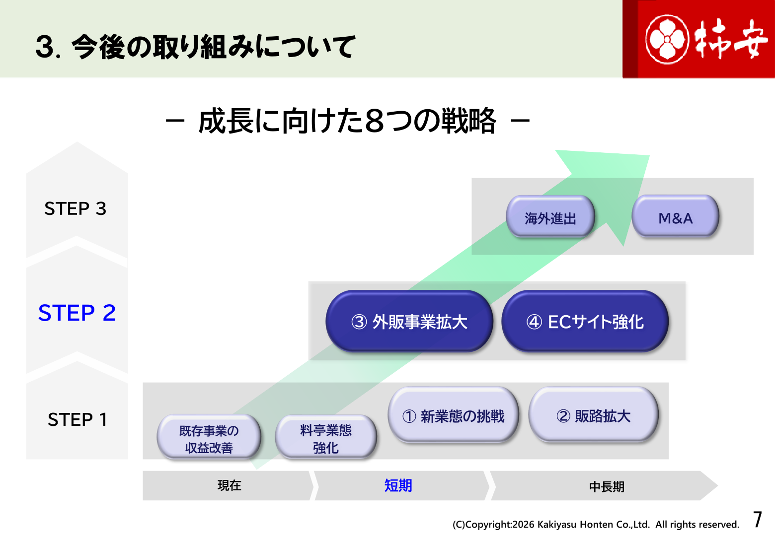 柿安本店 成長に向けた8つの戦略