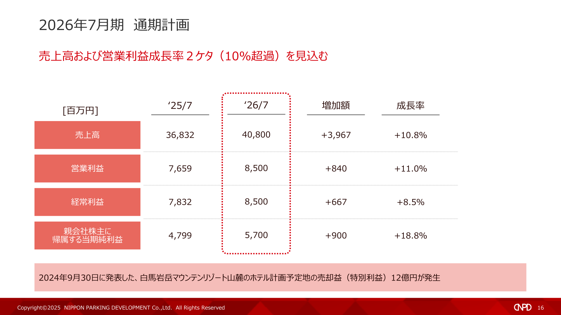 2026年7月期通期計画を示すスライド