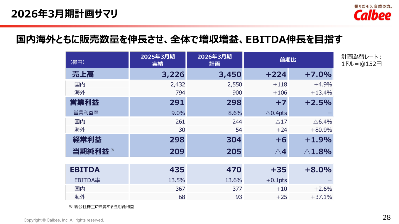 2026年3月期計画サマリ