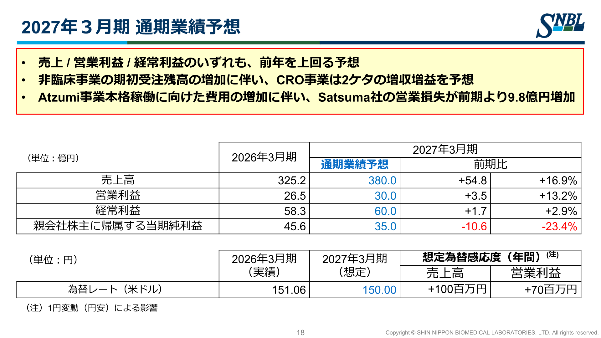 2027年3月期 通期業績予想