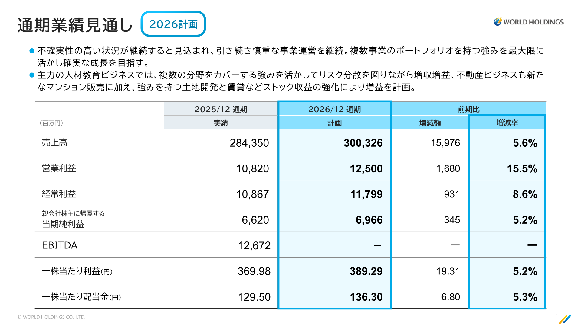 2026年12月期 通期業績見通し