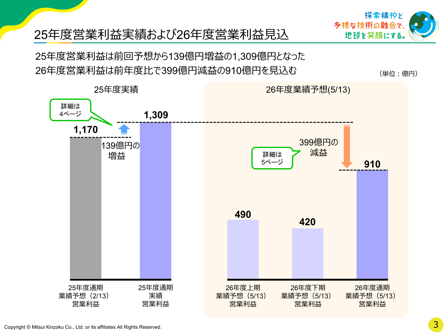 25年度営業利益実績および26年度営業利益見込