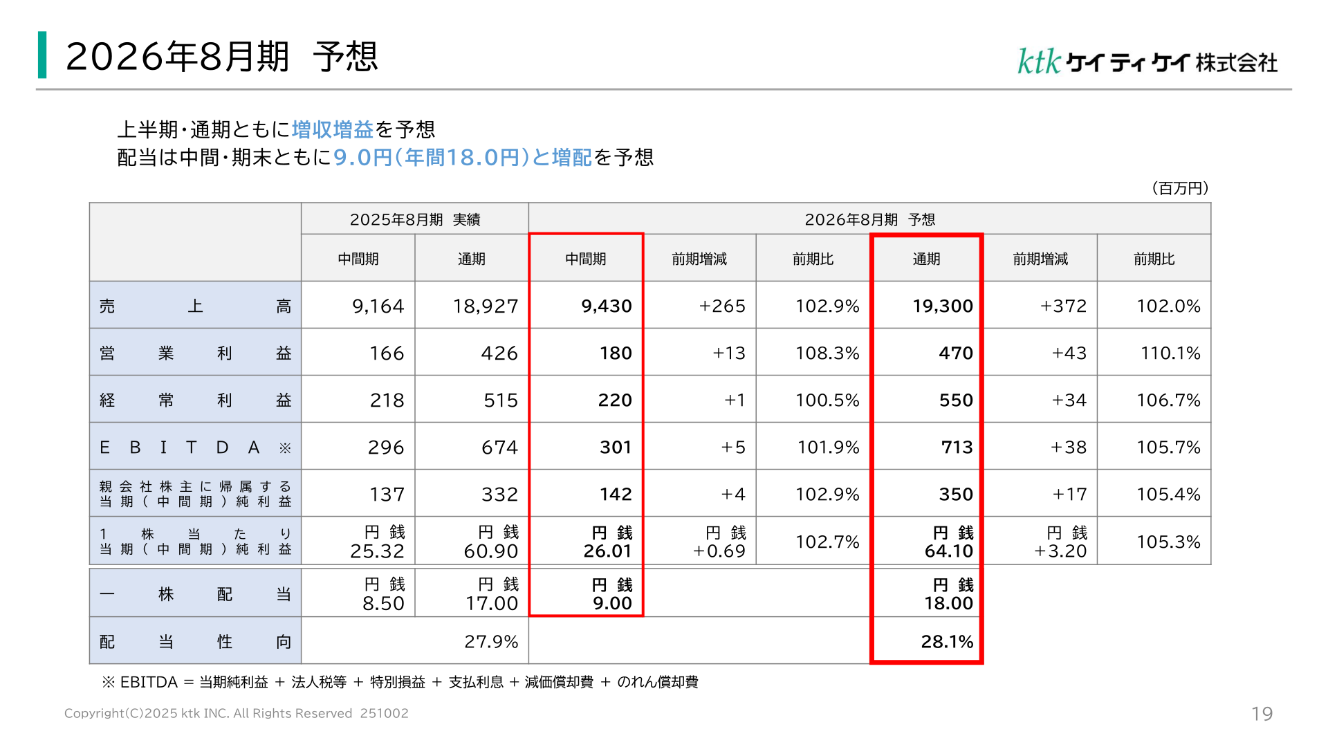 ケイティケイ 2026年8月期業績予想