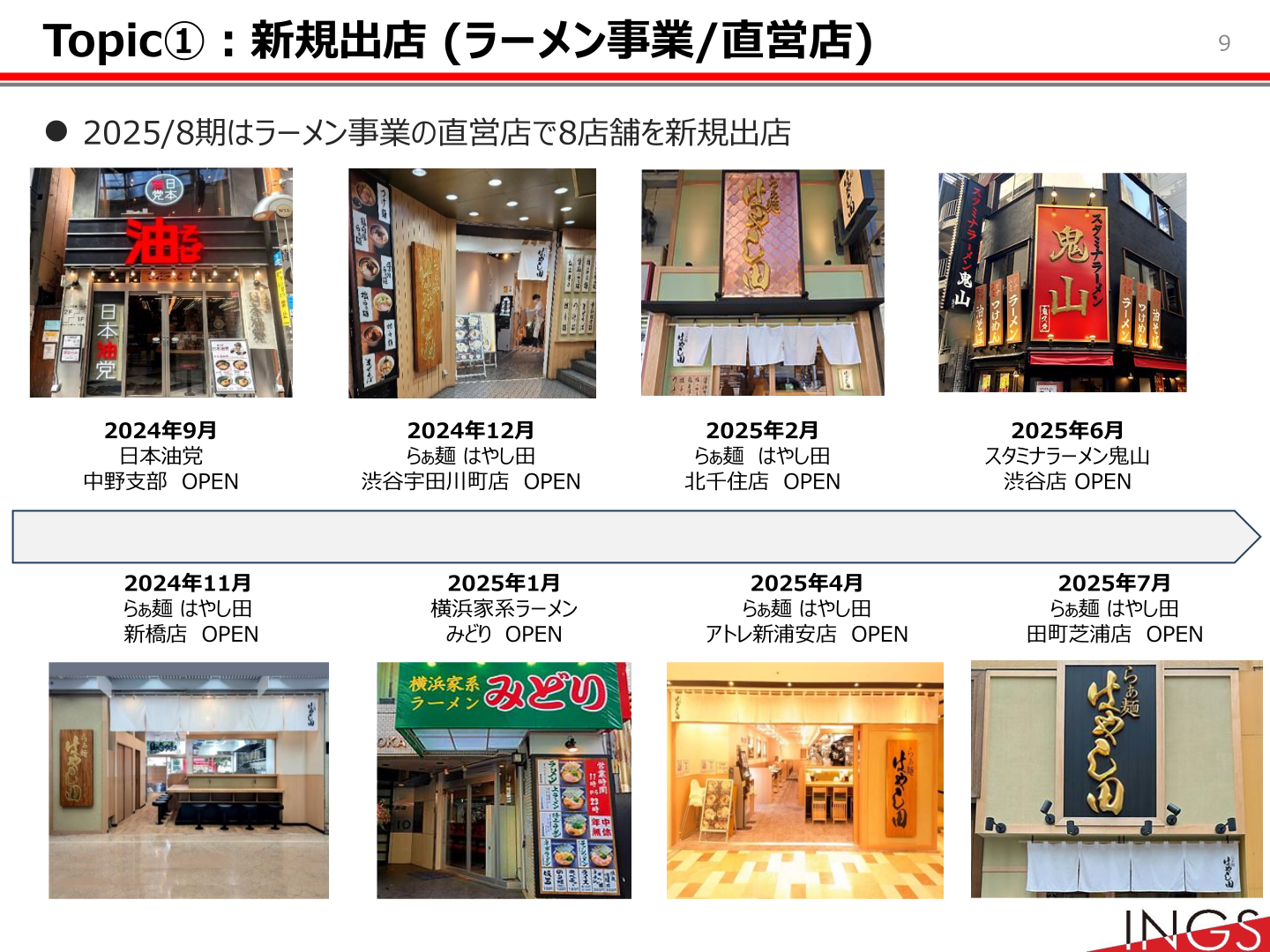 ラーメン事業直営店の新規出店
