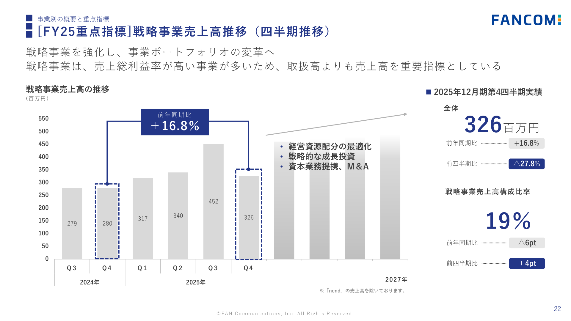 戦略事業売上高の推移（四半期推移）