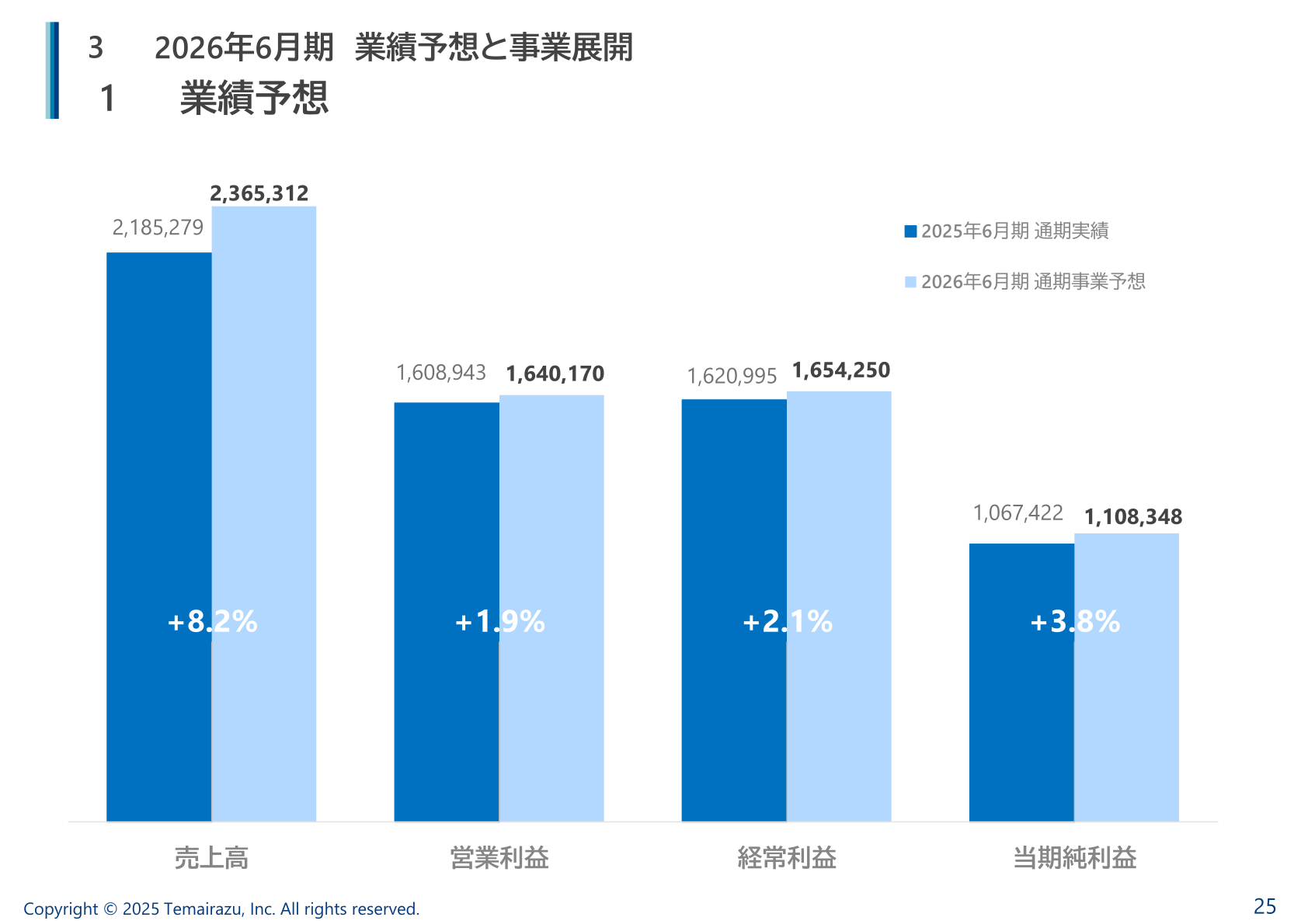 2026年6月期 業績予想