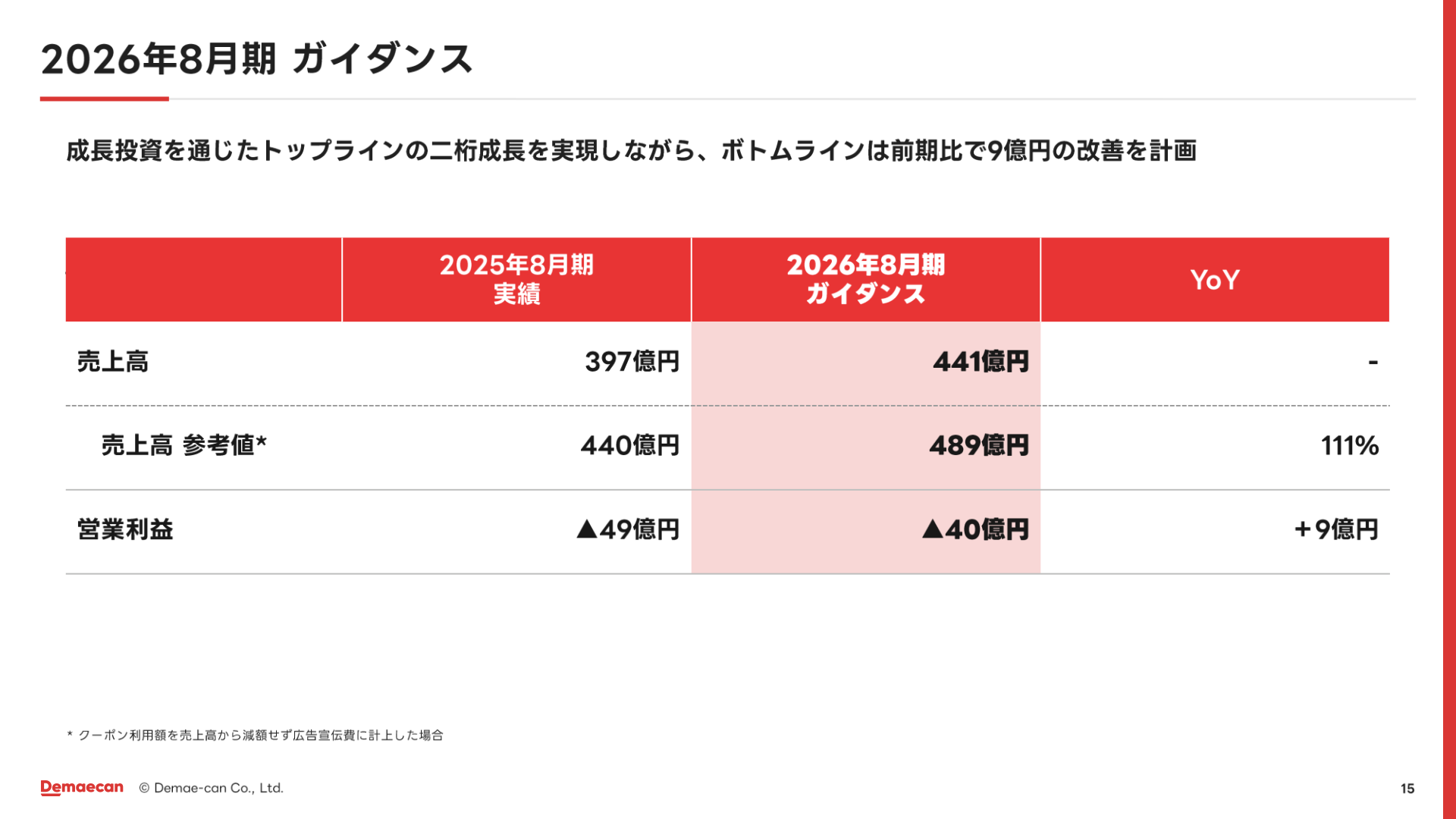 2026年8月期ガイダンス