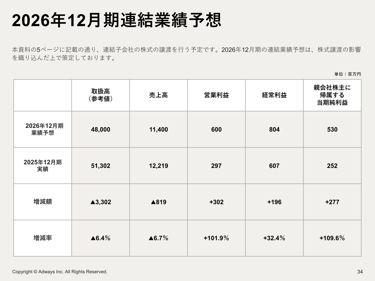 2026年12月期連結業績予想