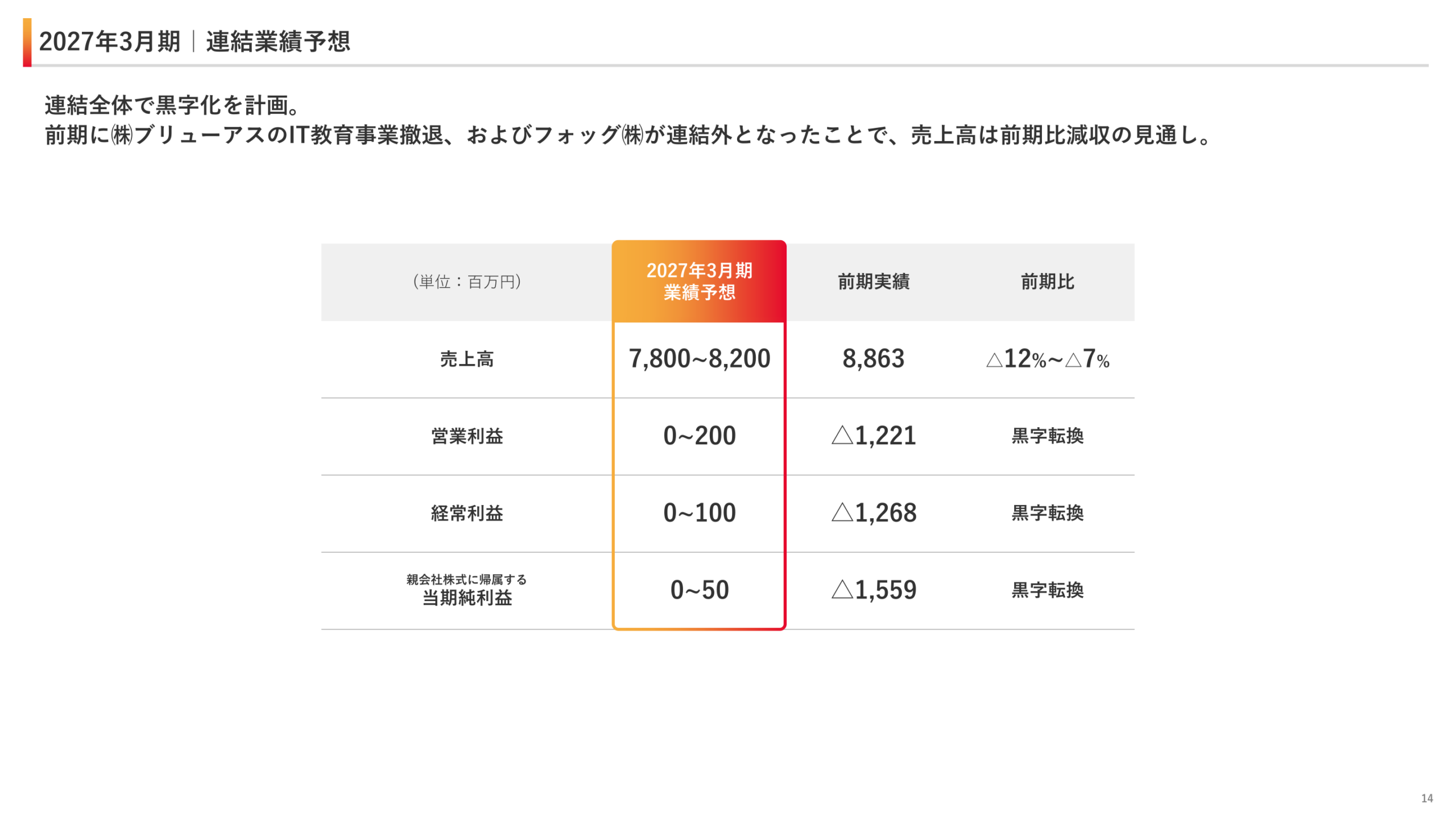 2027年3月期連結業績予想